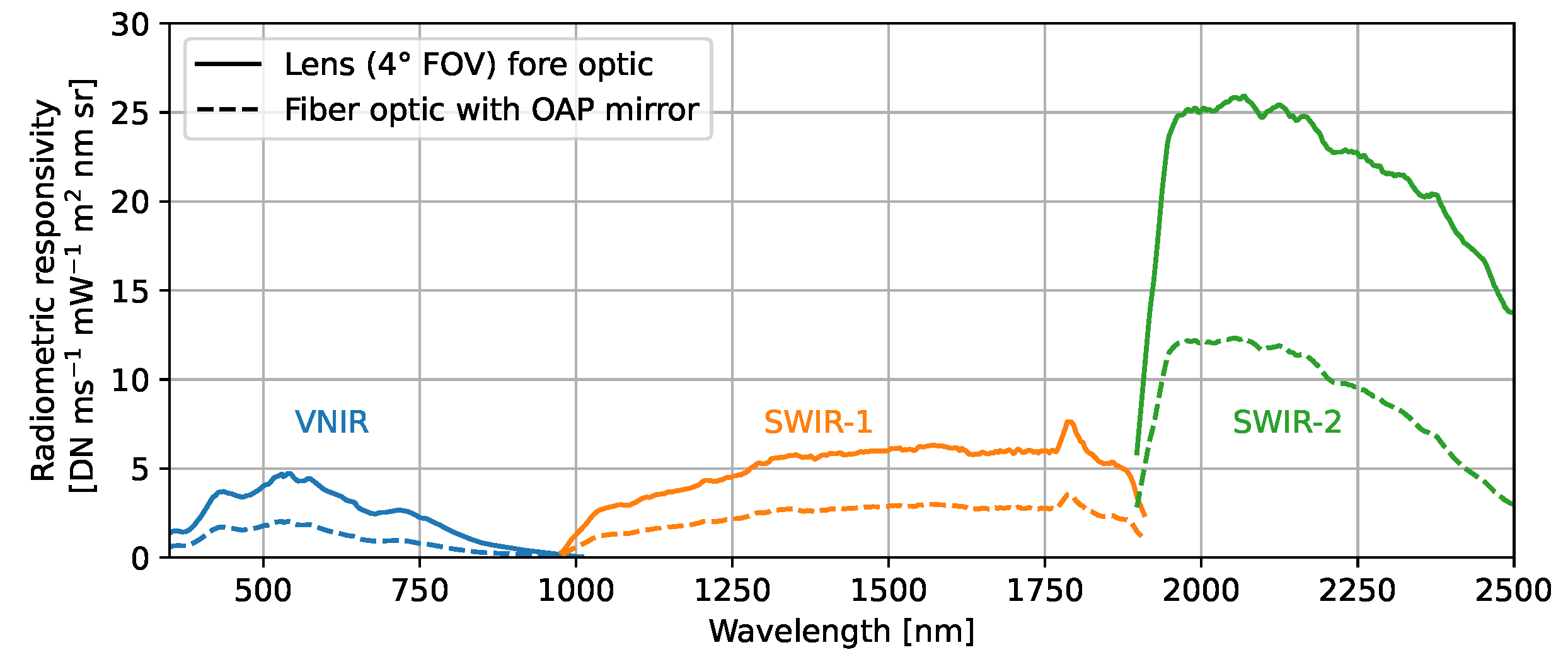 Sensors 23 02339 g007