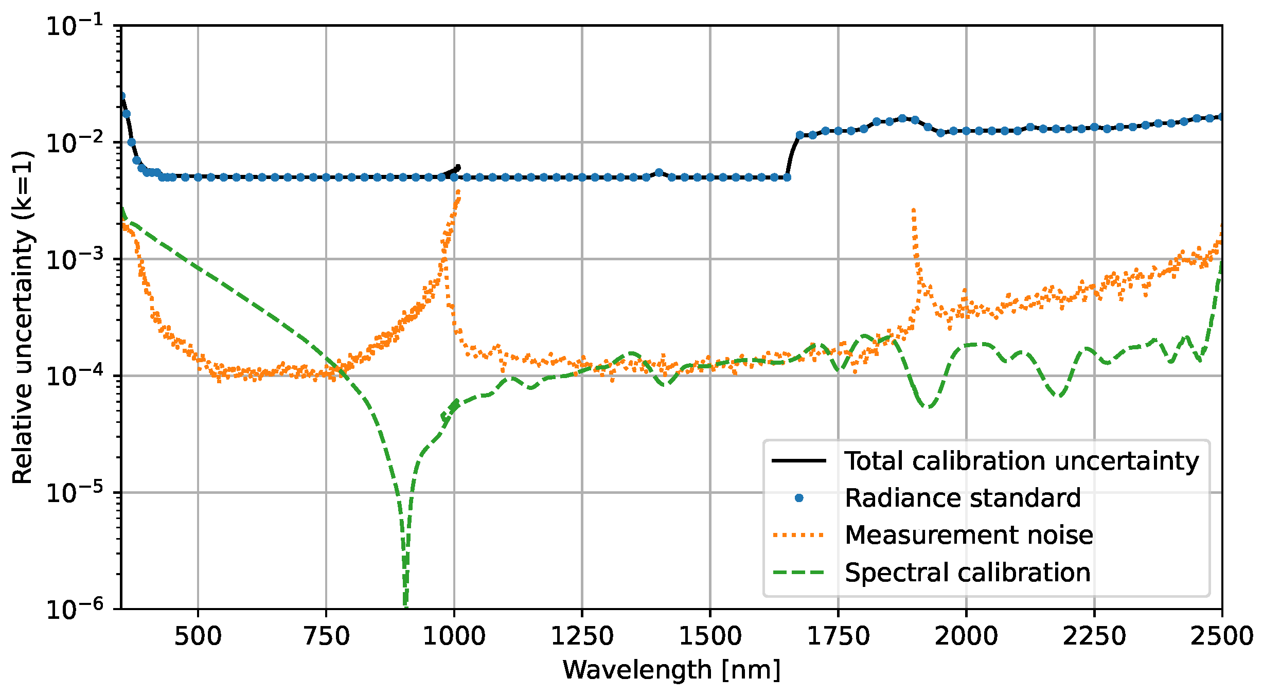 Sensors 23 02339 g008