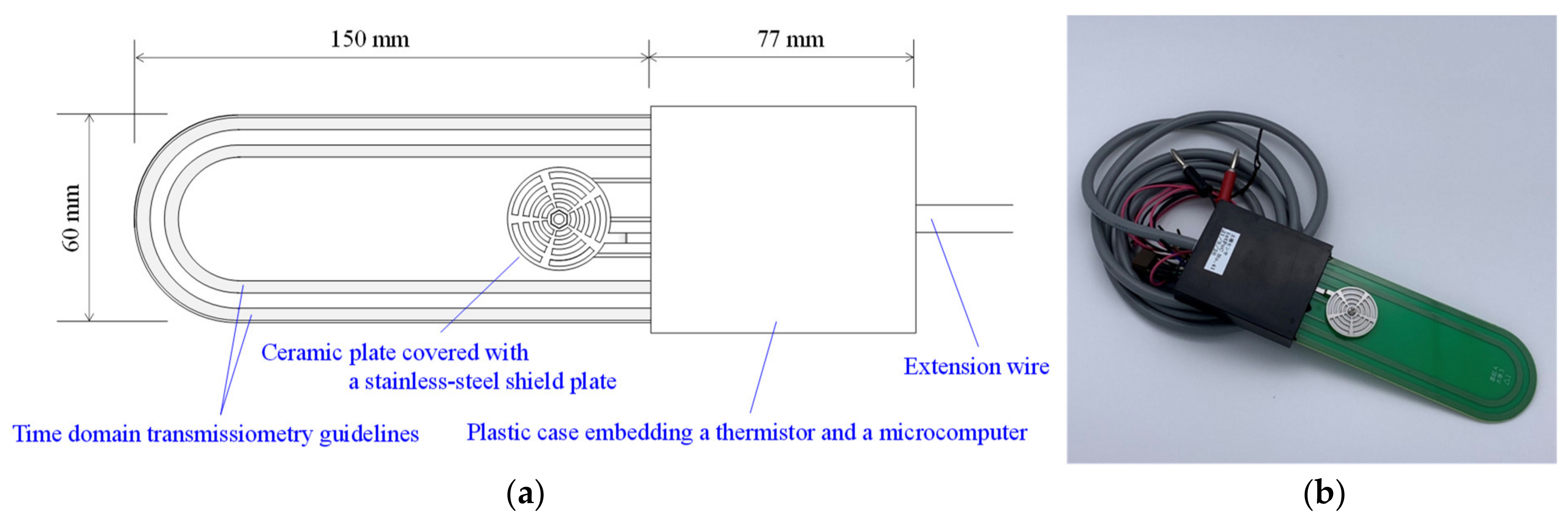 Sensors 23 02340 g001