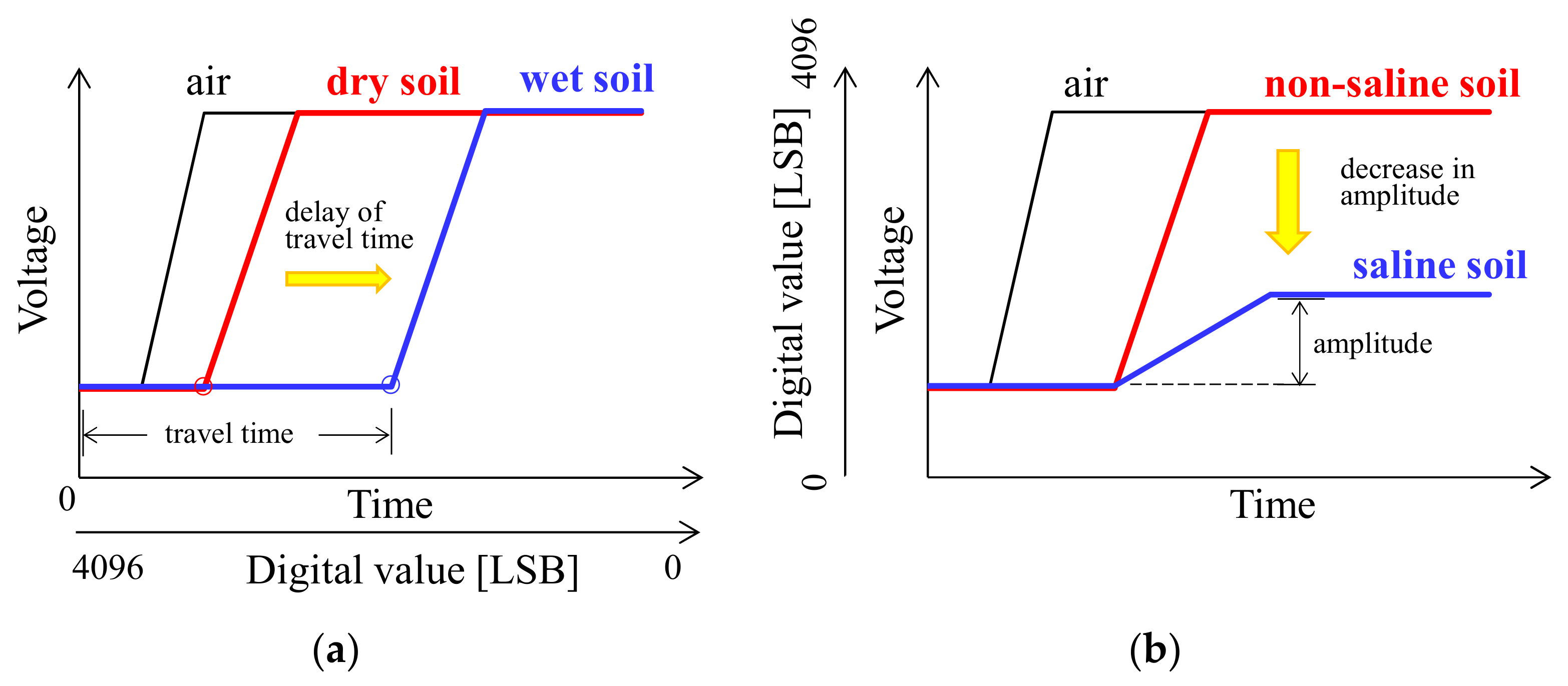 Sensors 23 02340 g002