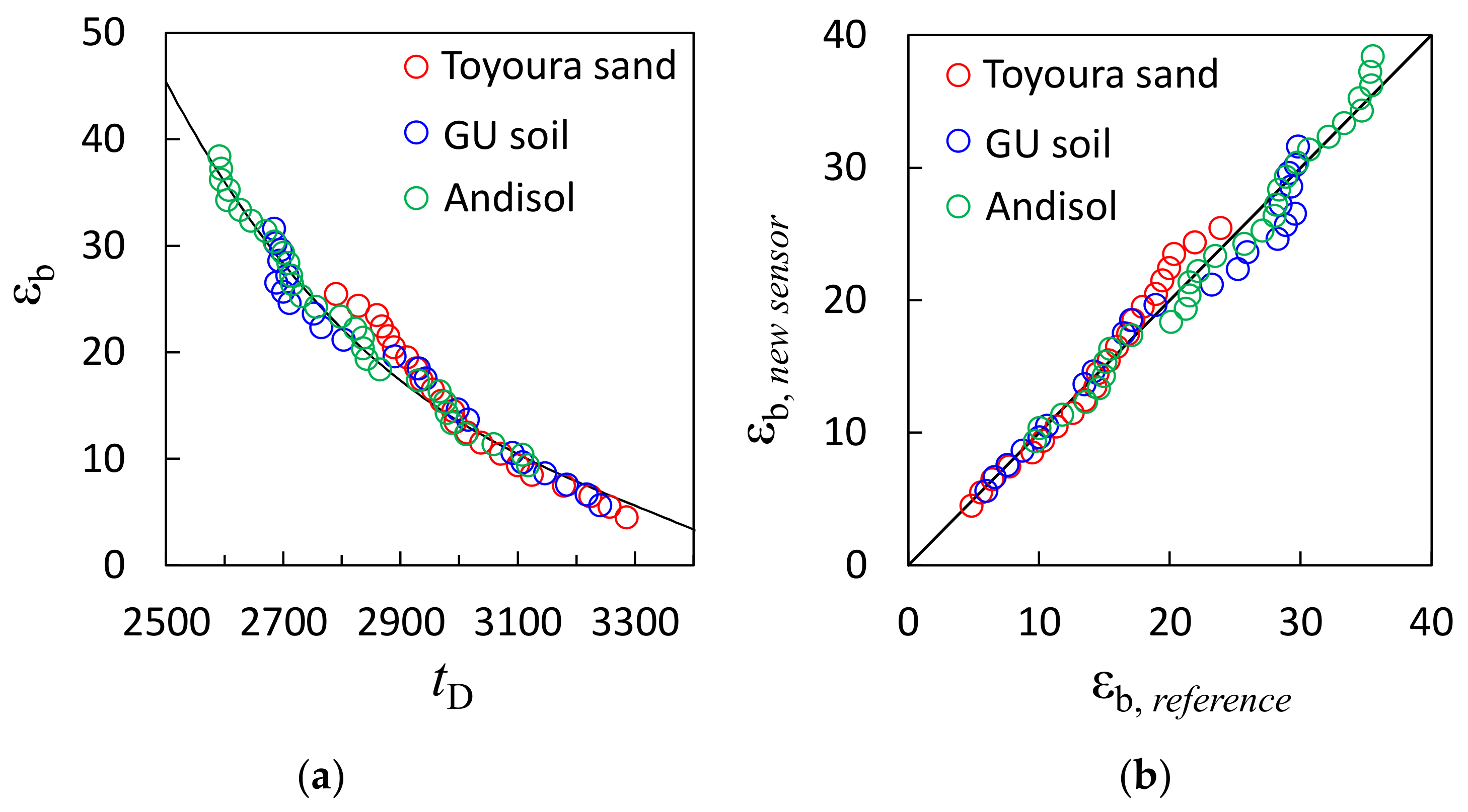 Sensors 23 02340 g003
