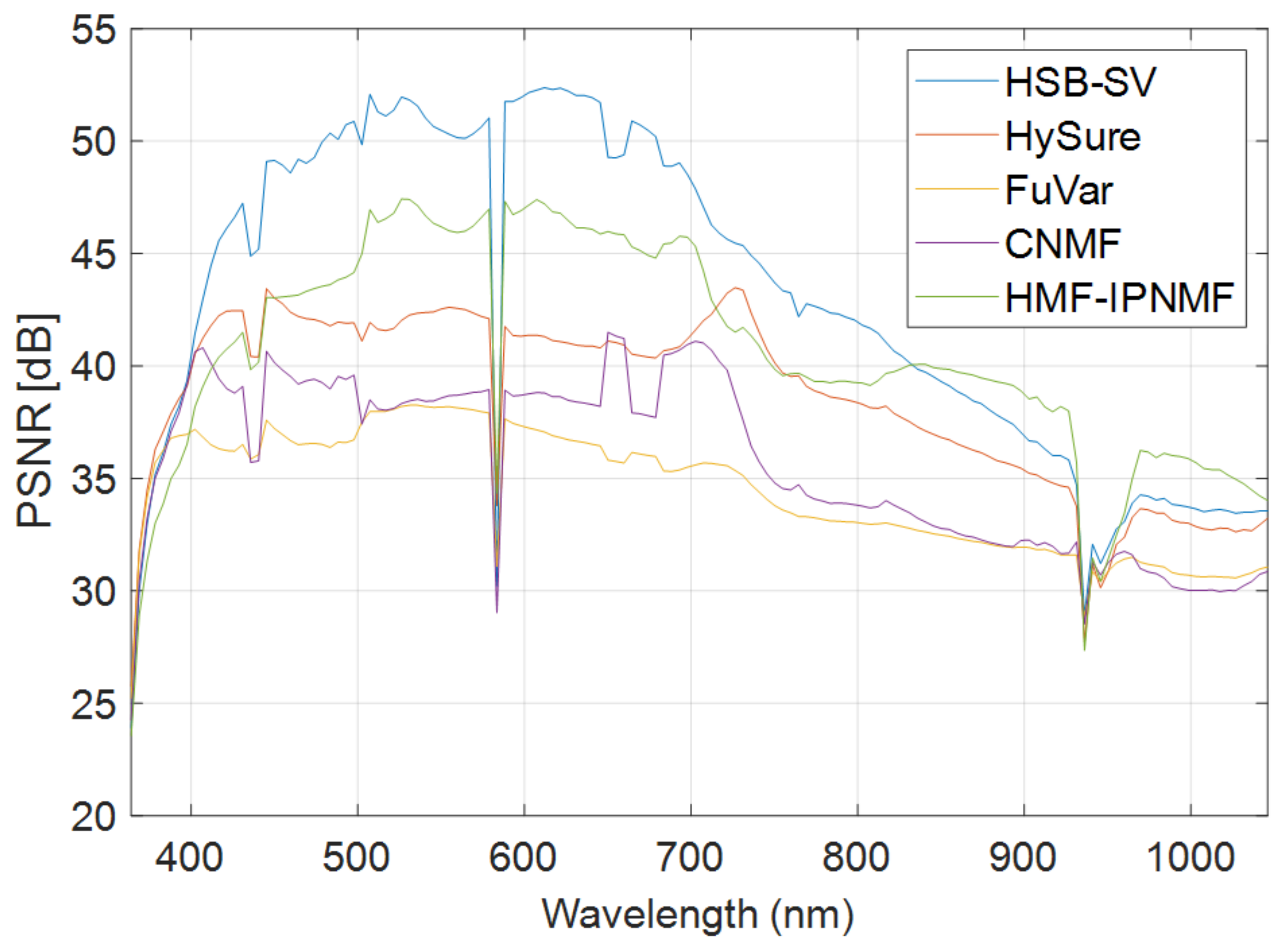 Sensors 23 02341 g004