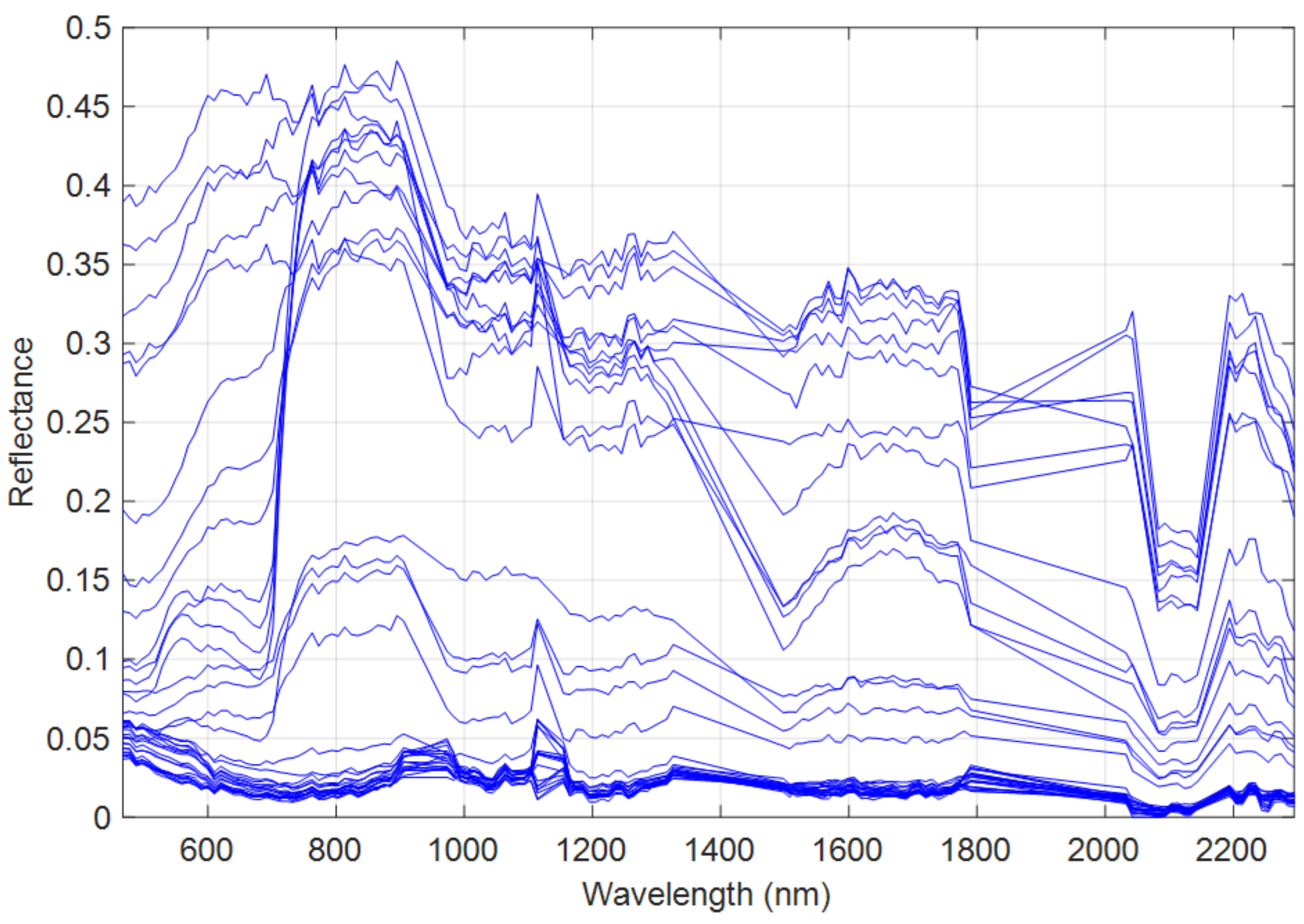 Sensors 23 02341 g007