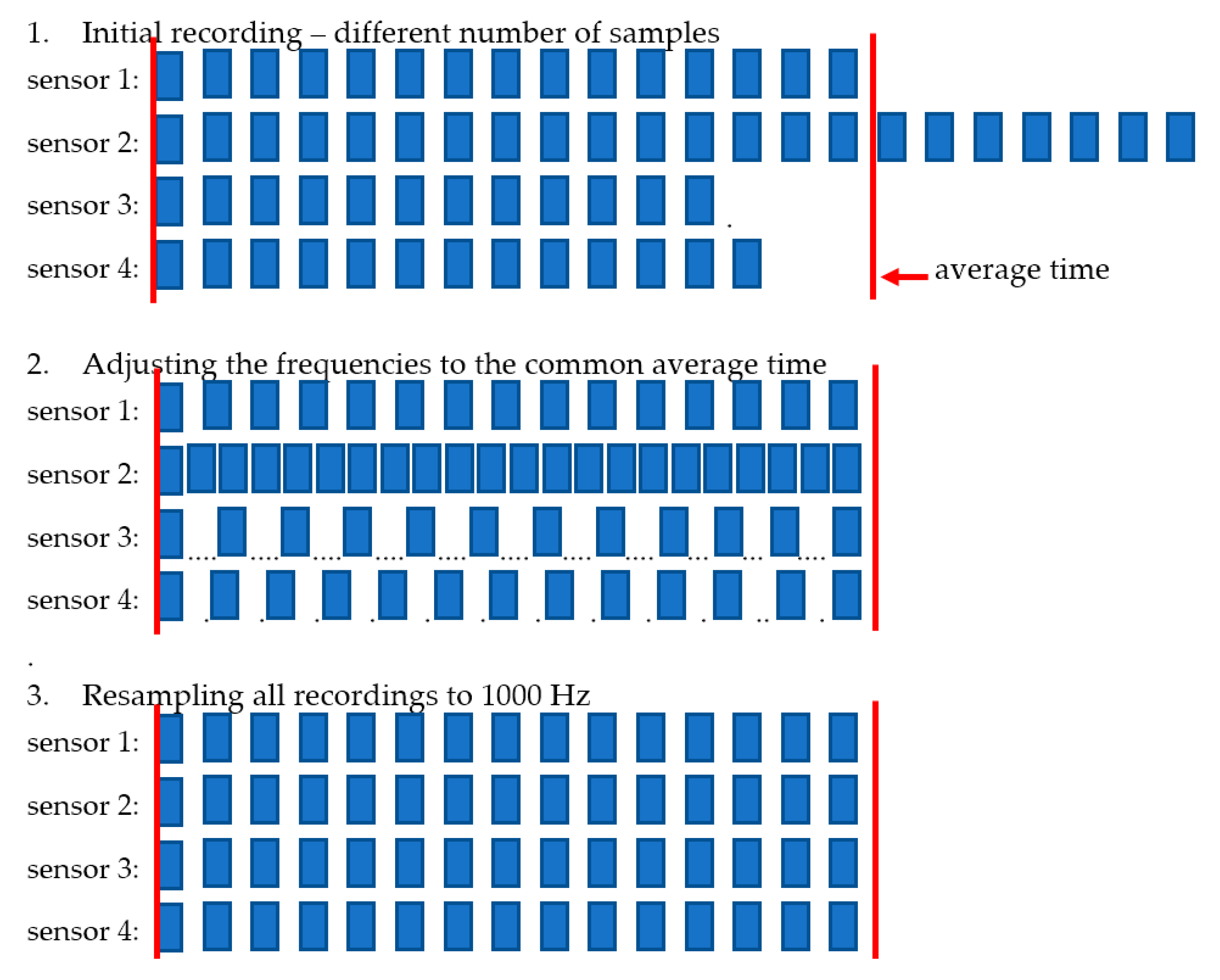 Sensors 23 02342 g009