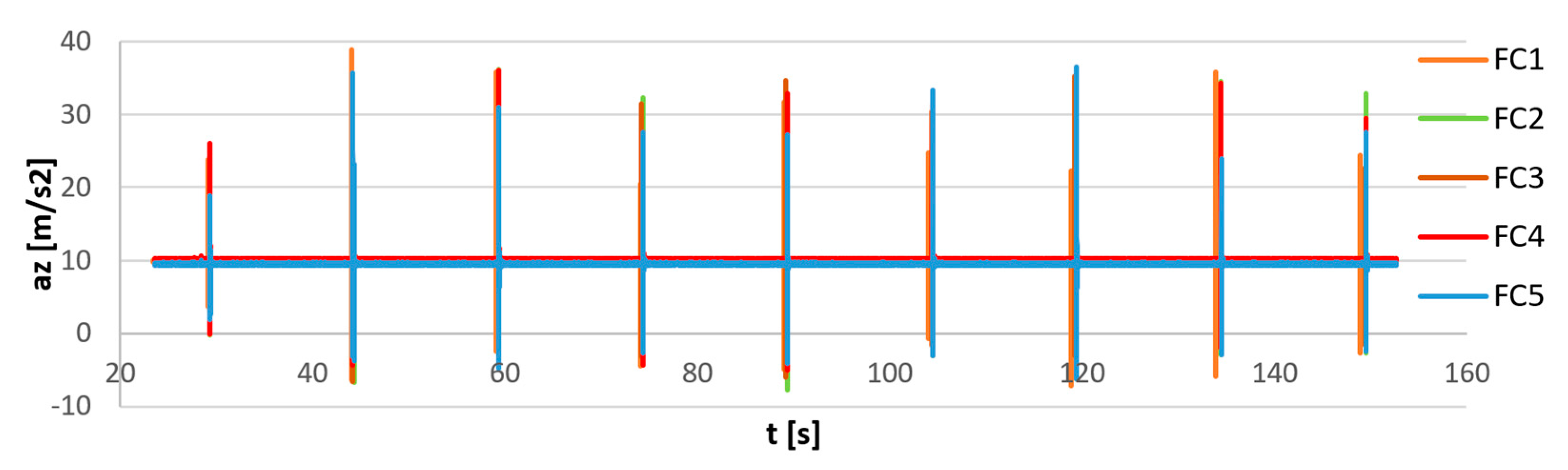 Sensors 23 02342 g012
