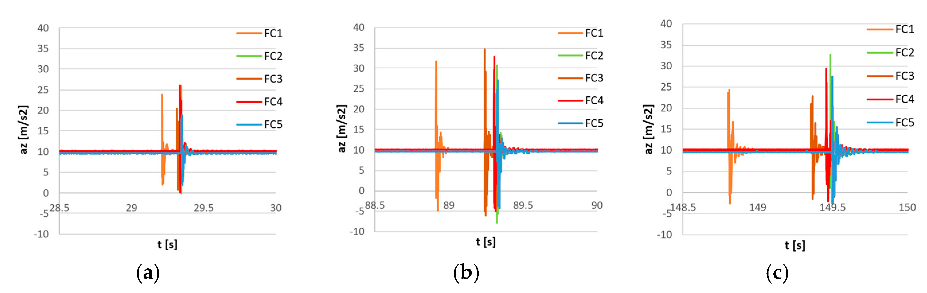 Sensors 23 02342 g013