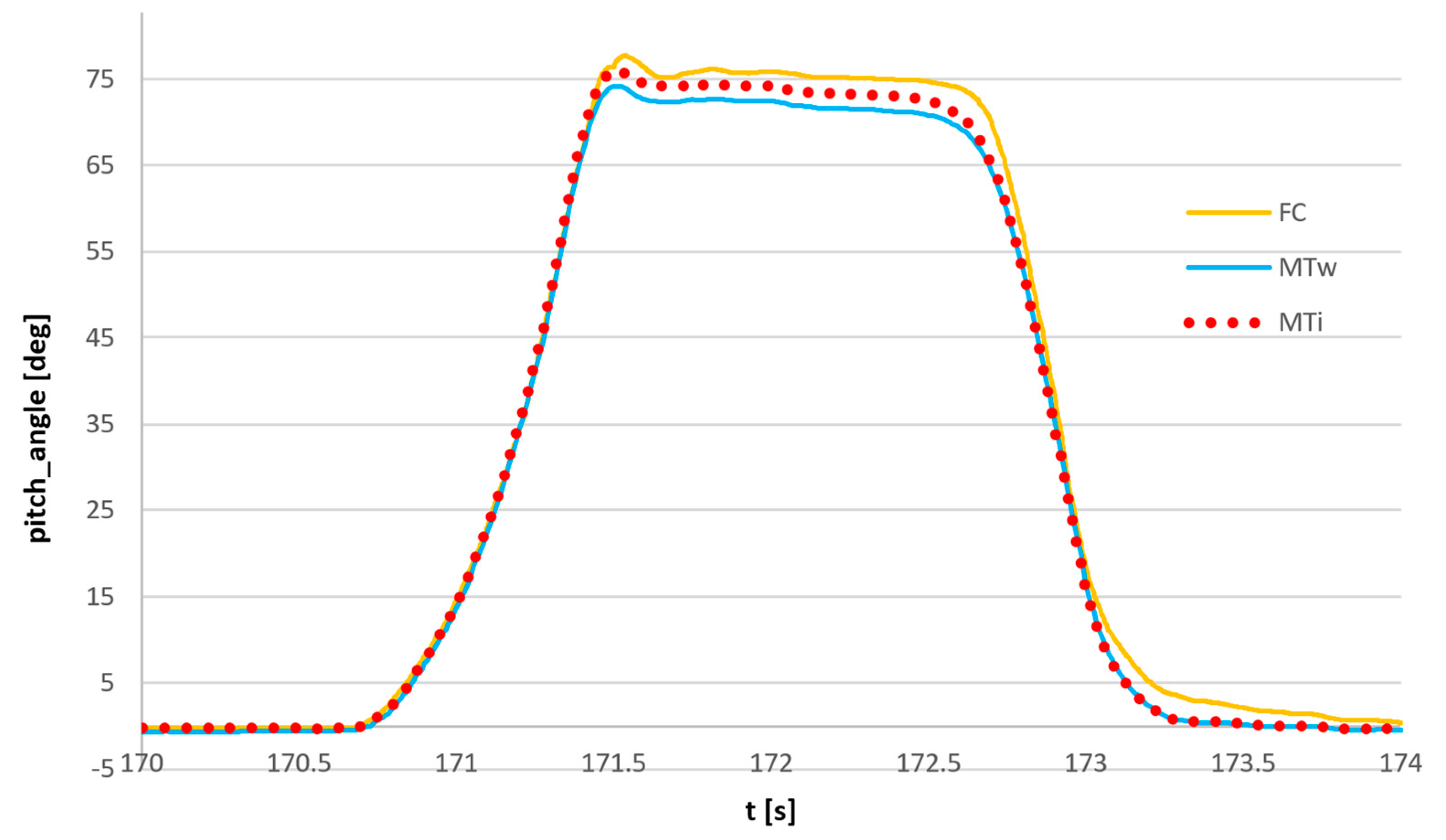 Sensors 23 02342 g021