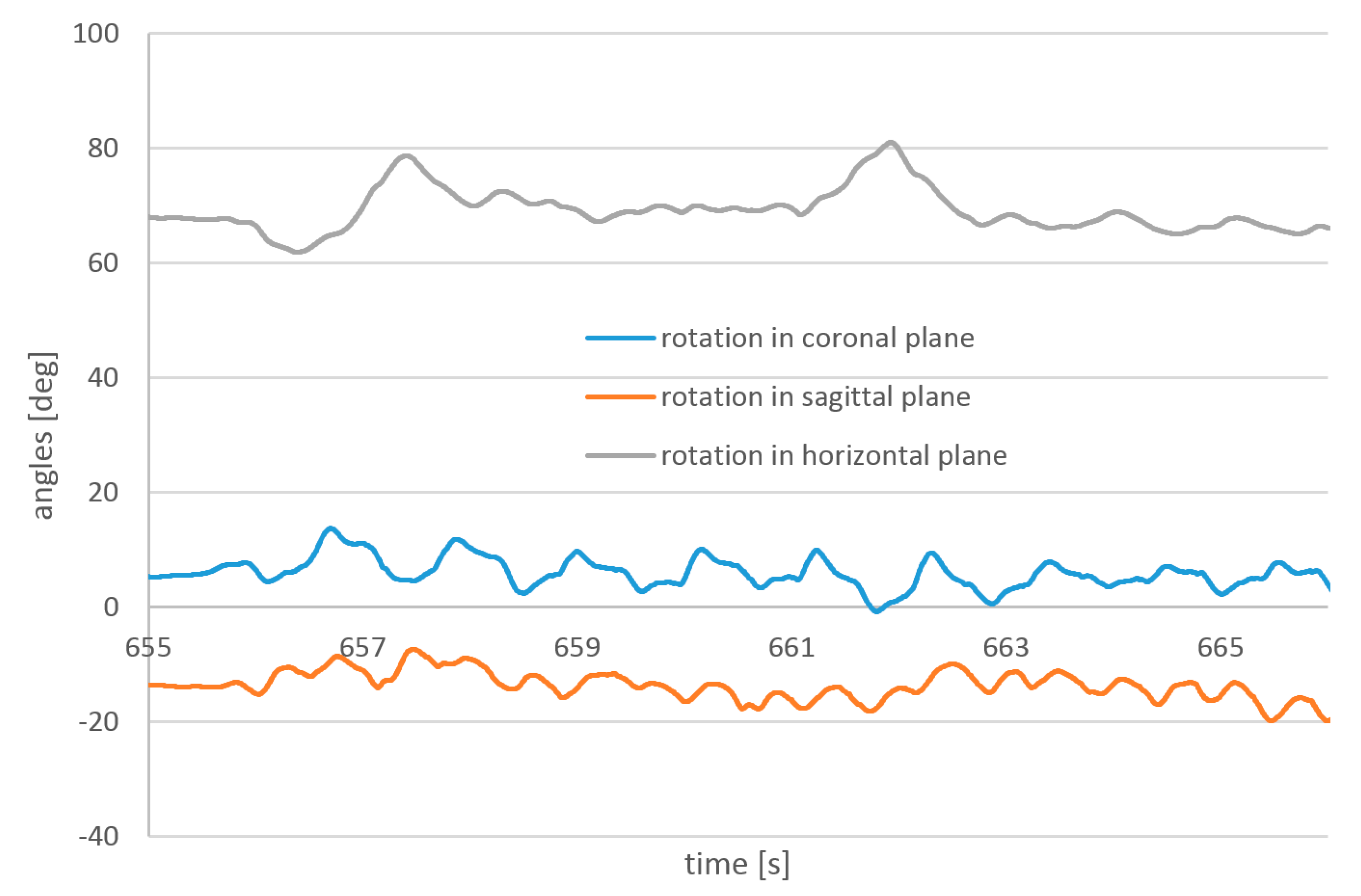 Sensors 23 02342 g024