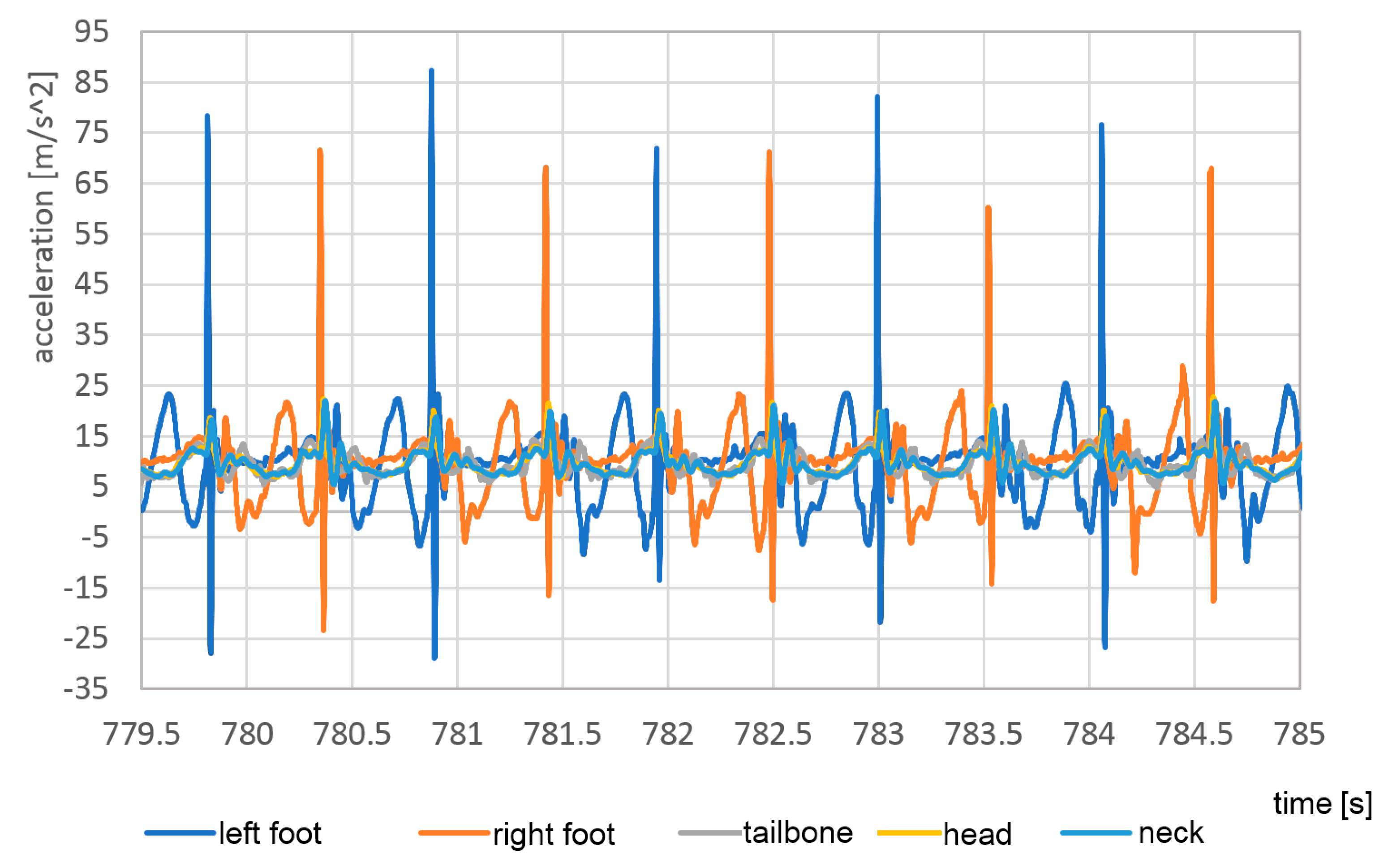 Sensors 23 02342 g025