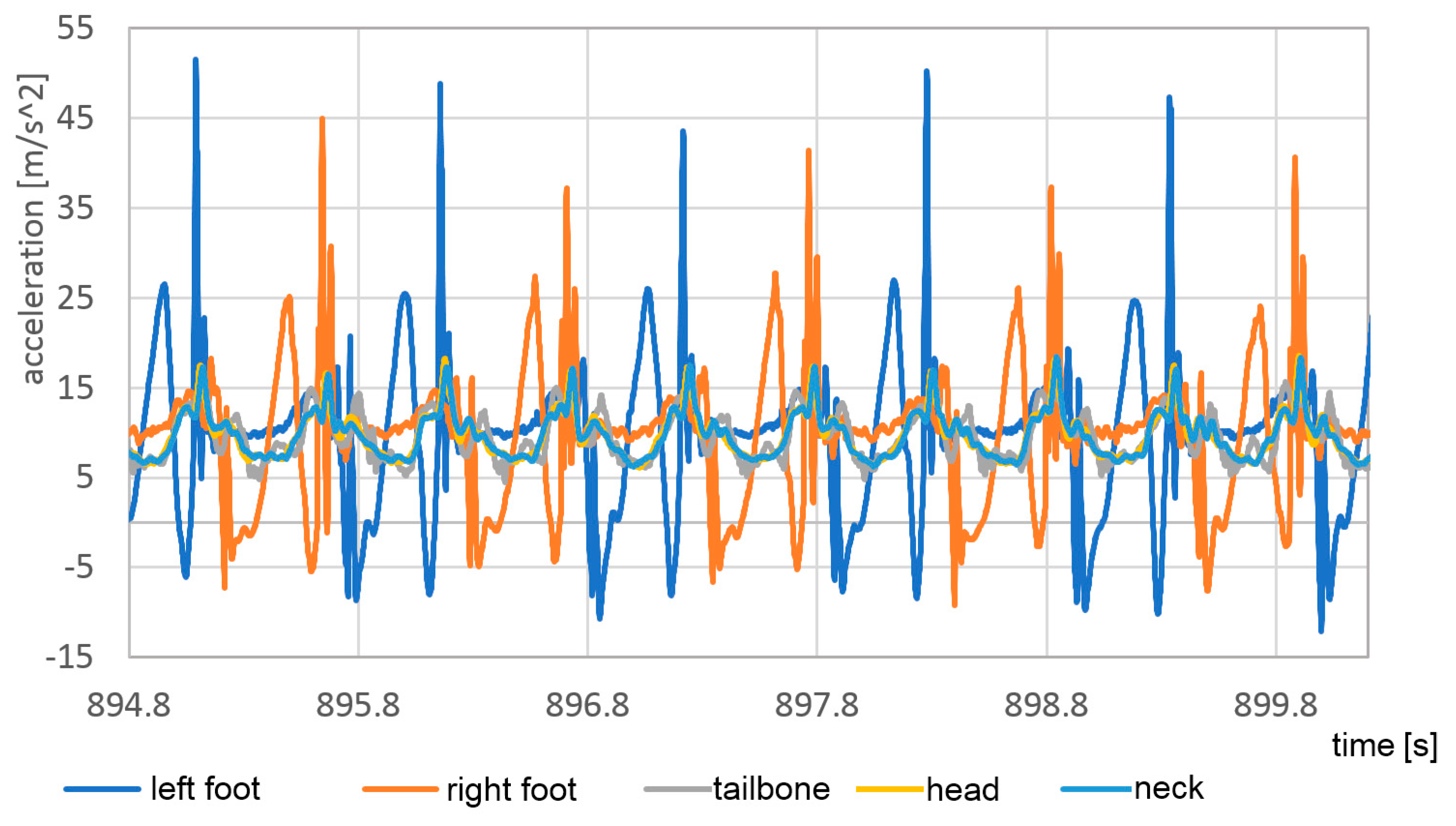 Sensors 23 02342 g026