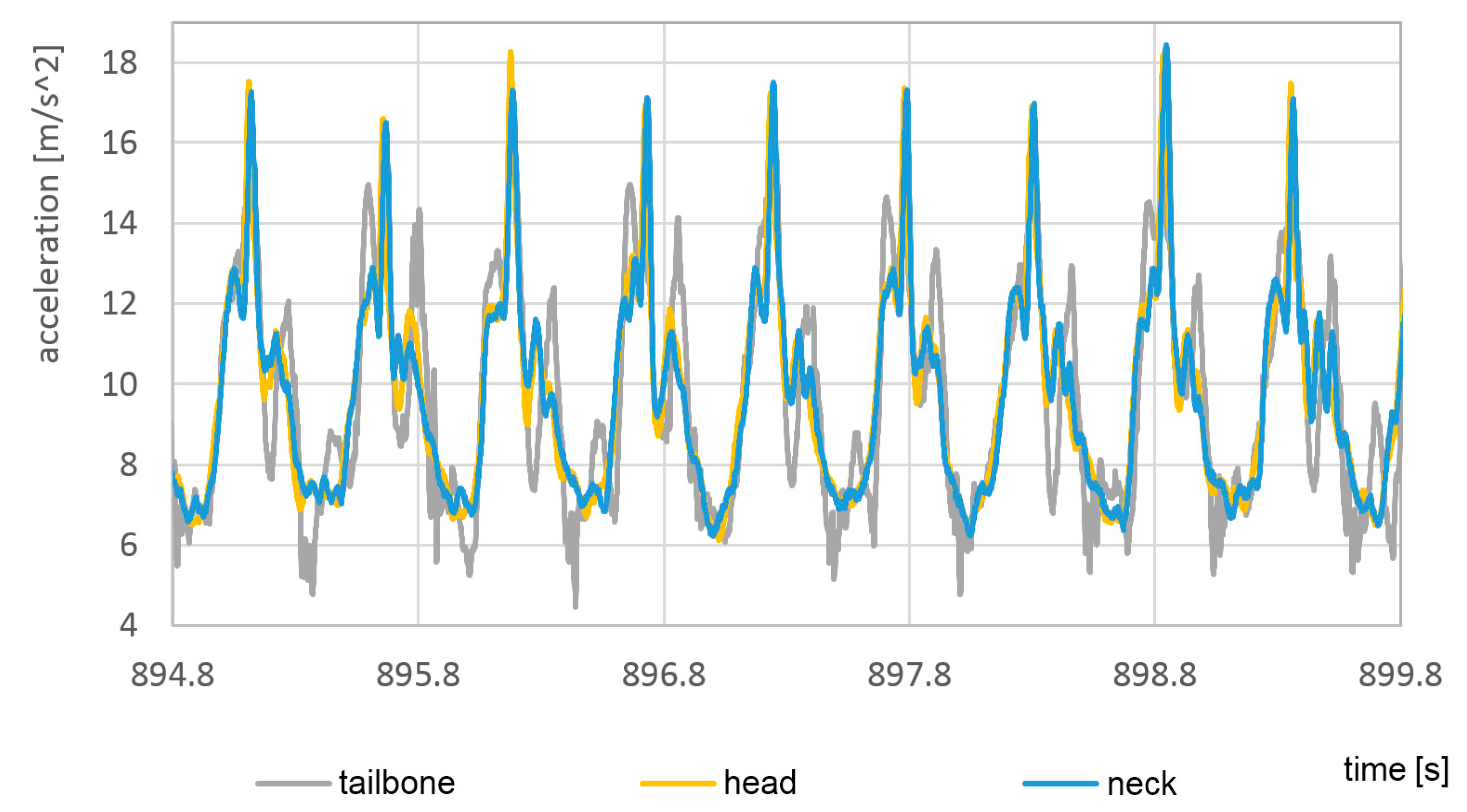 Sensors 23 02342 g028