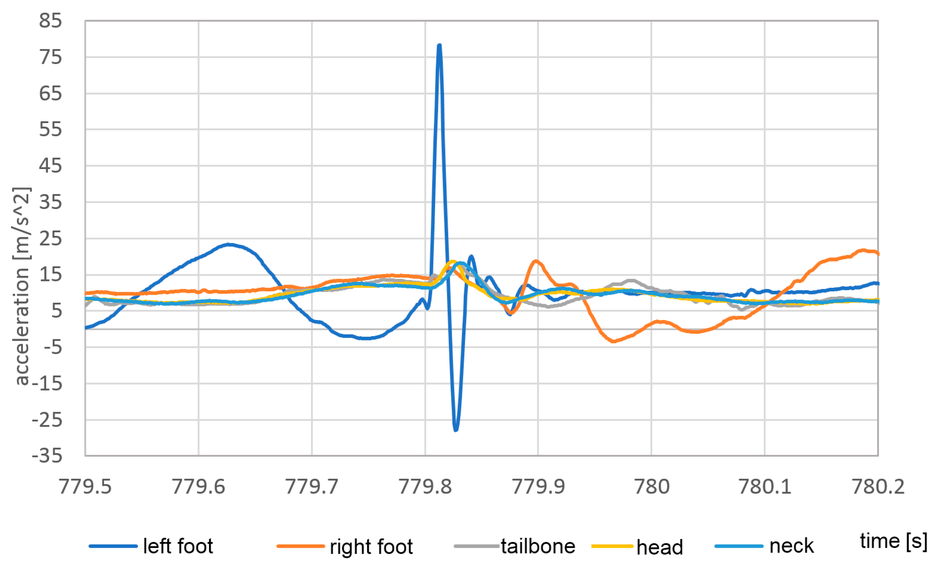 Sensors 23 02342 g032