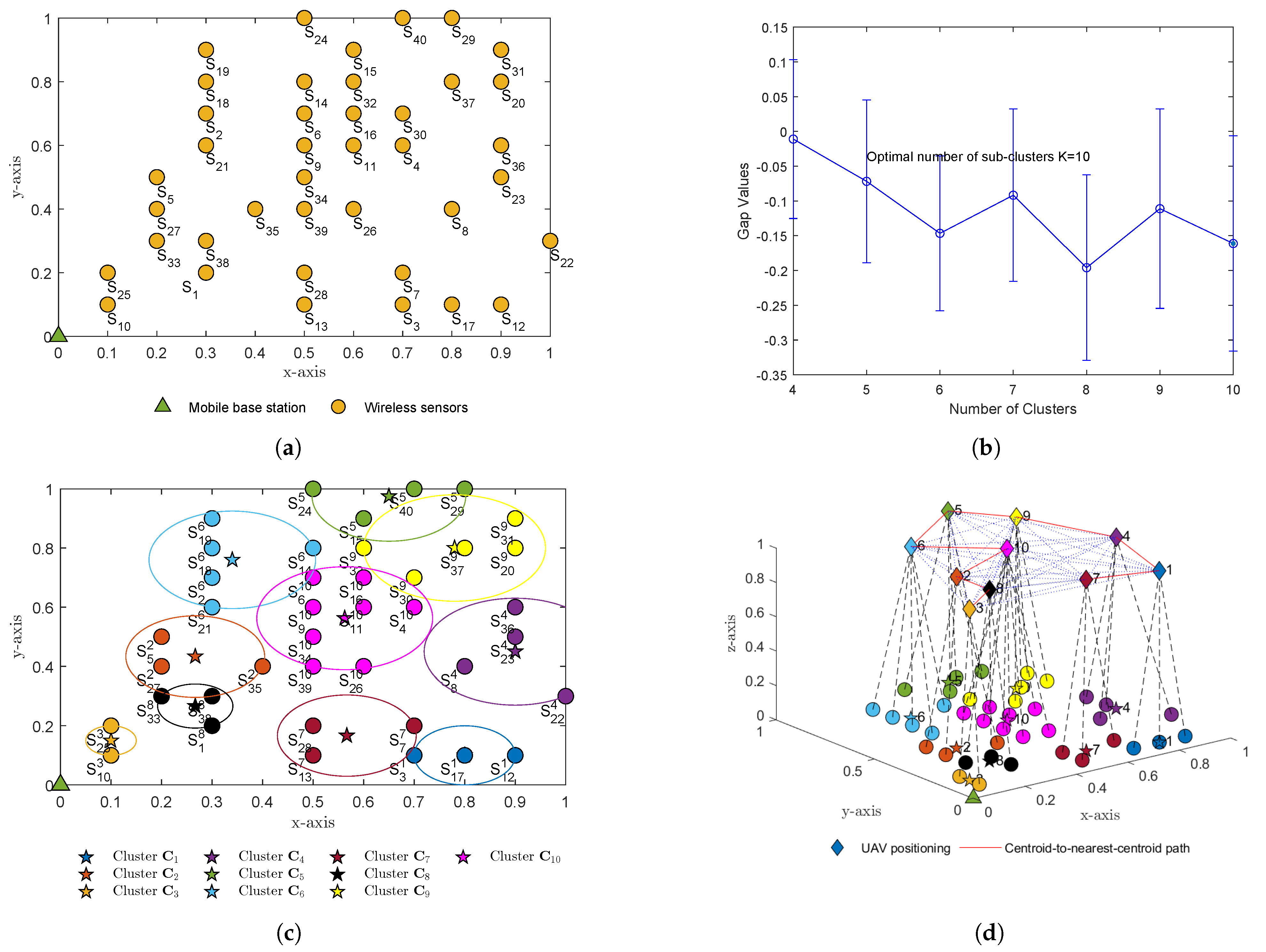 Co-Clustering: Models, Algorithms and Applications | Wiley