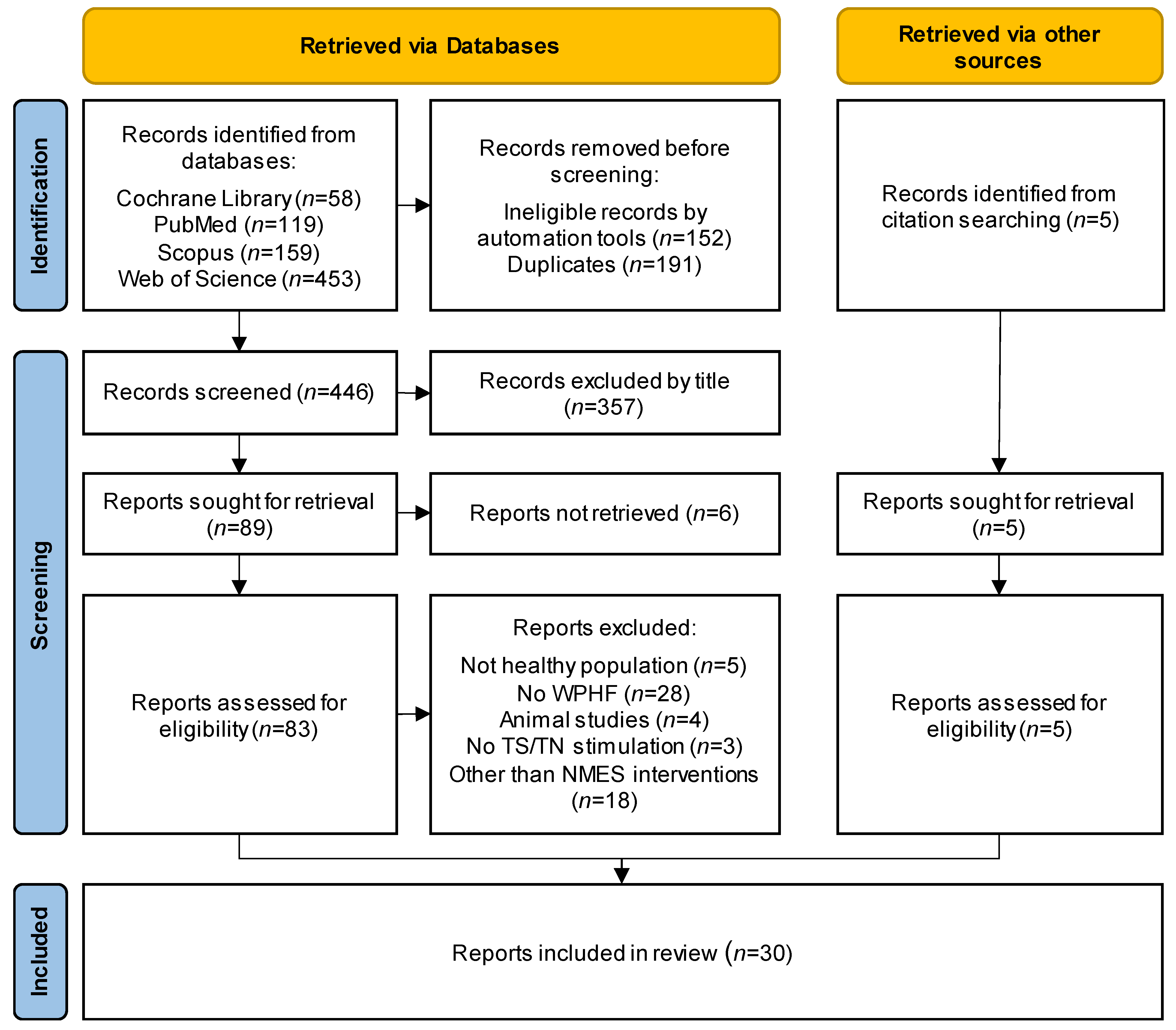 https://www.mdpi.com/sensors/sensors-23-02347/article_deploy/html/images/sensors-23-02347-g001.png