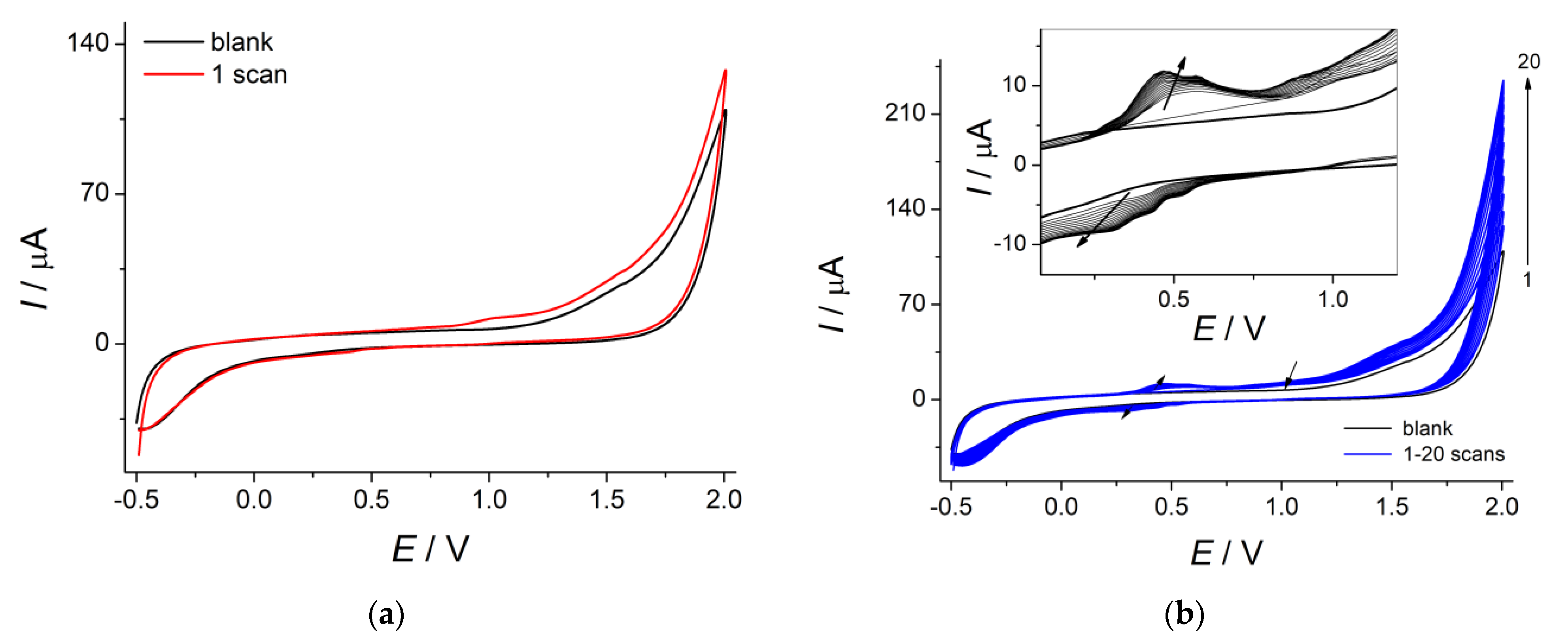 Sensors 23 02348 g002