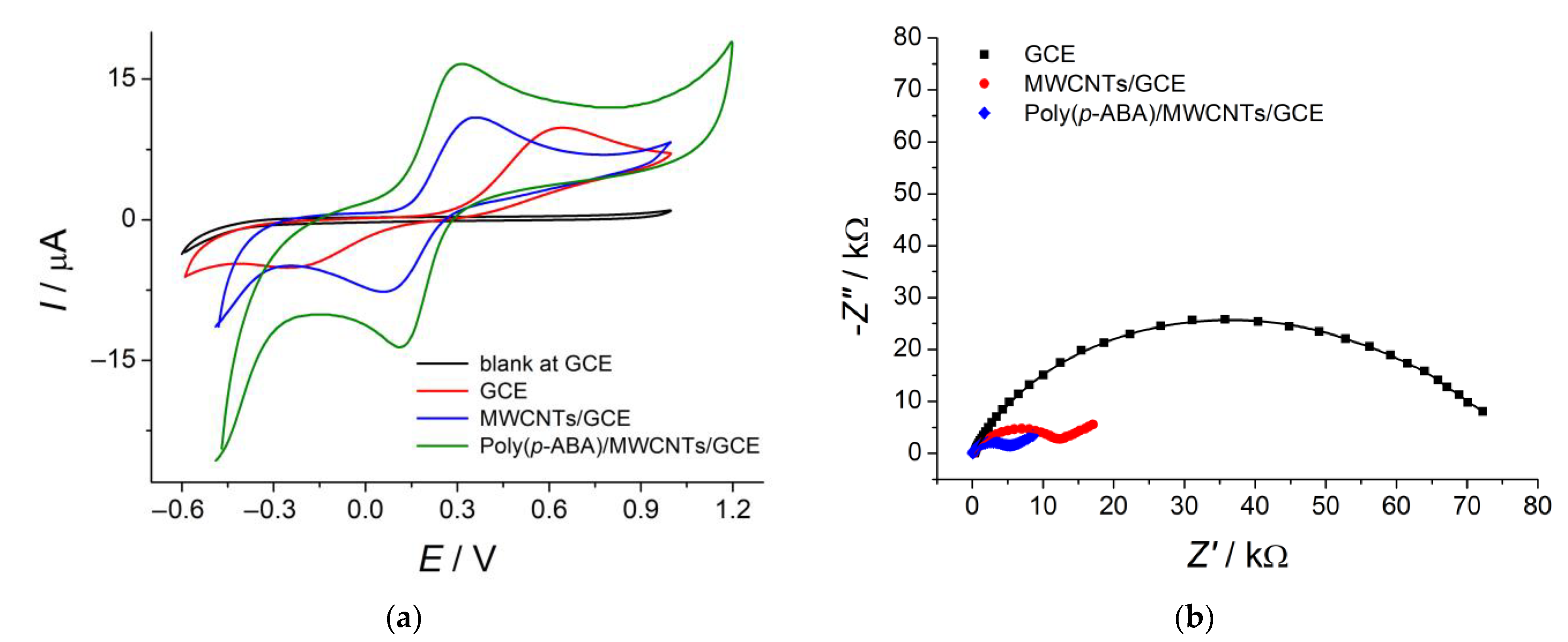 Sensors 23 02348 g005