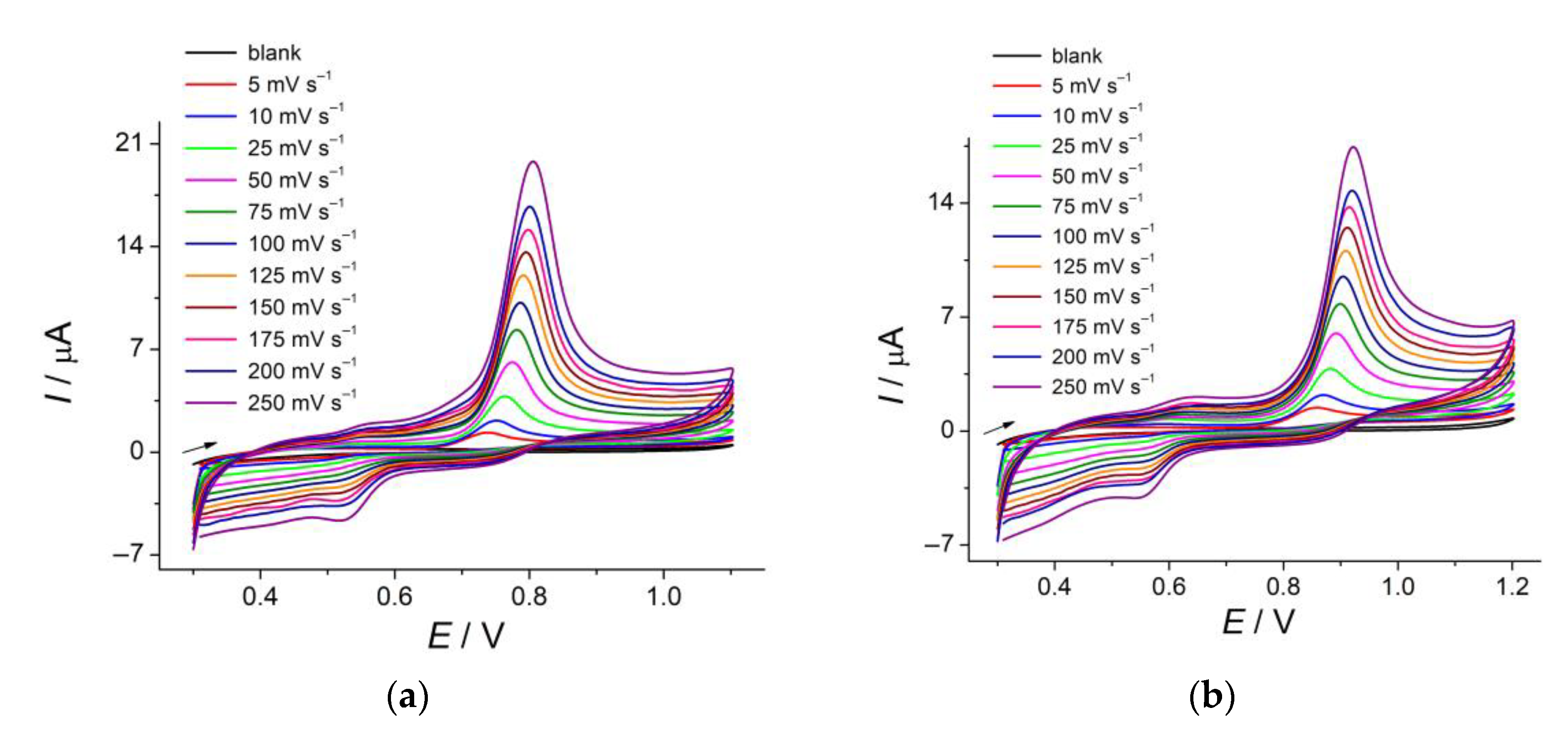 Sensors 23 02348 g008
