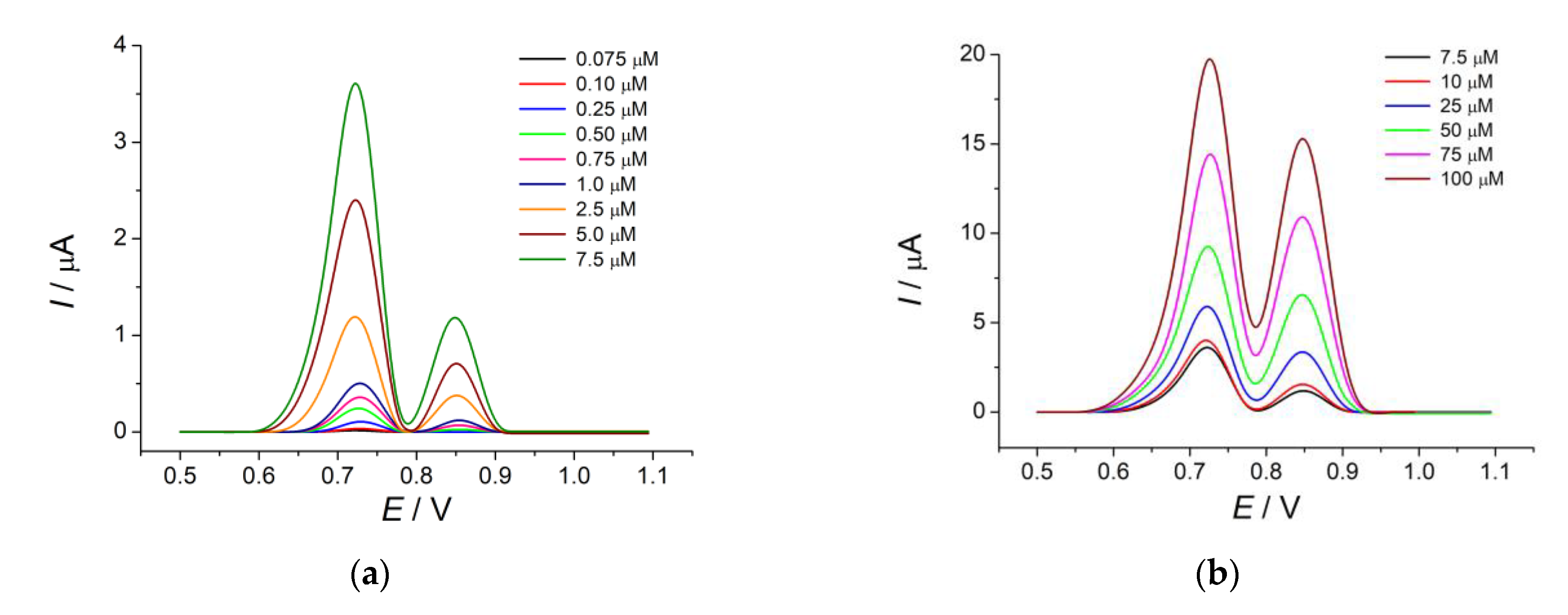 Sensors 23 02348 g009