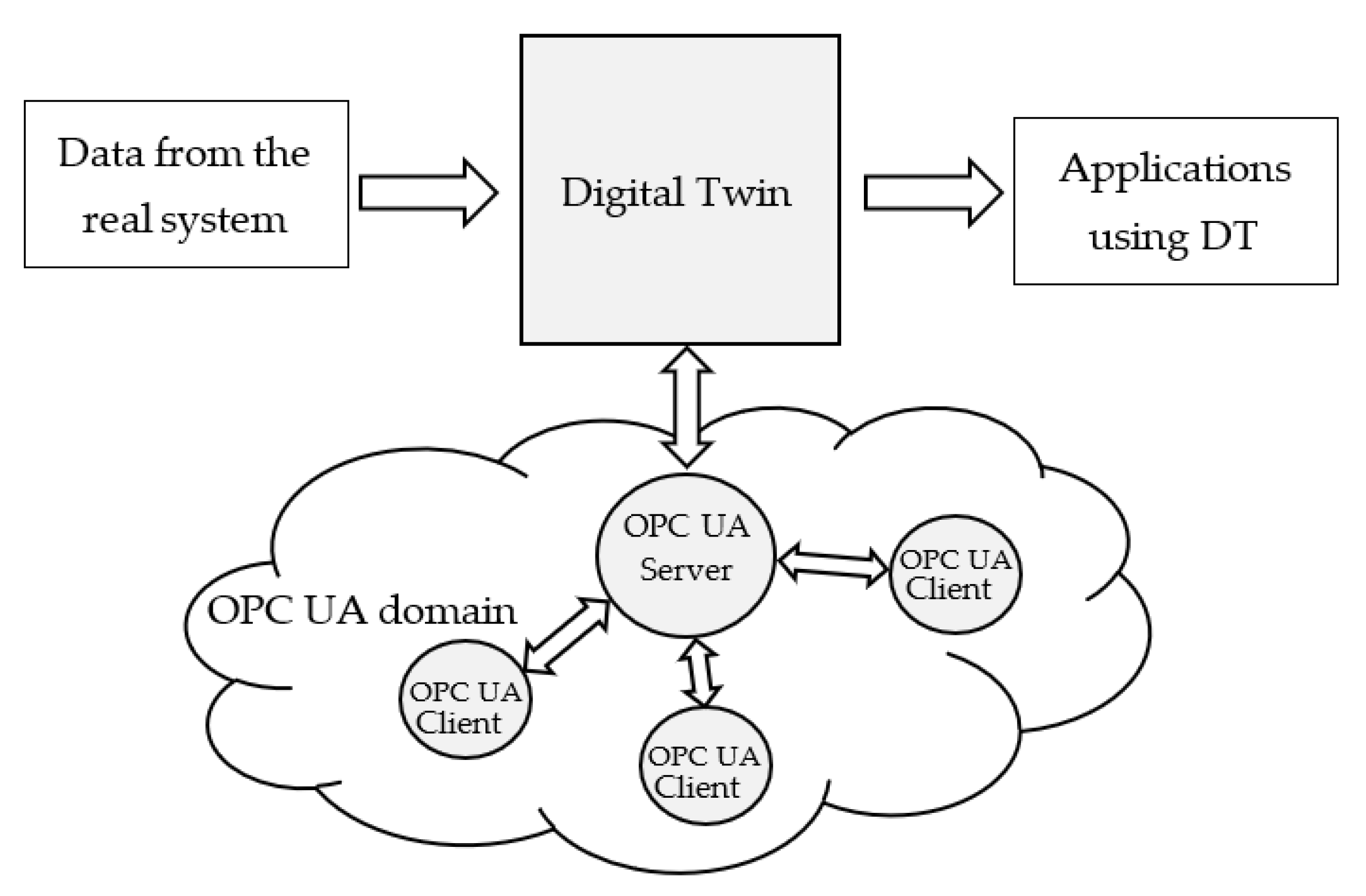 Sensors 23 02349 g001