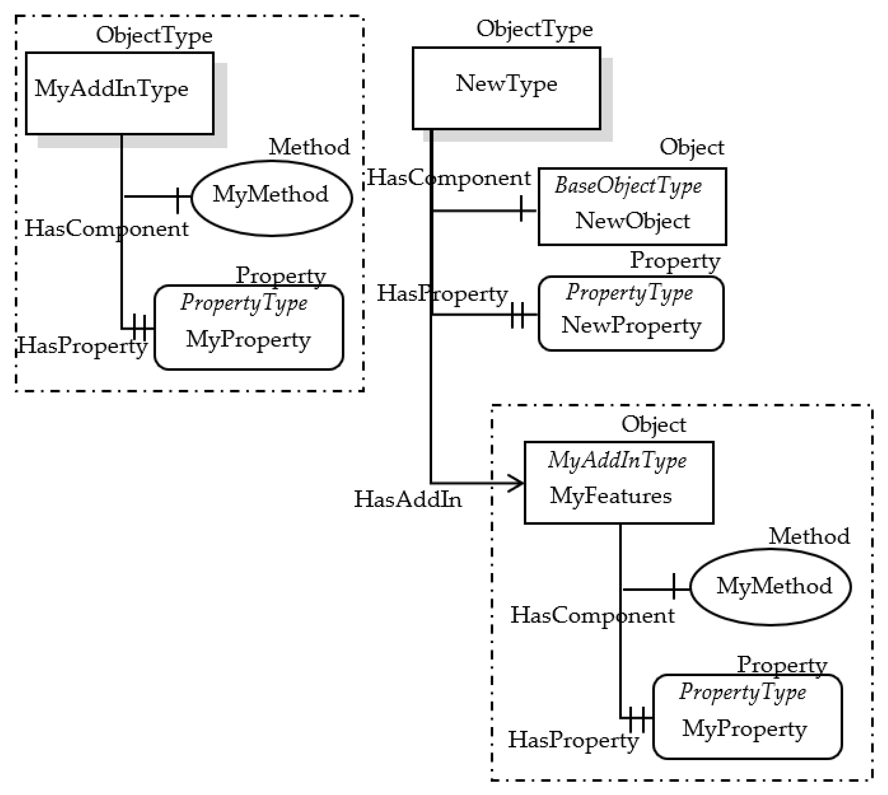 Sensors 23 02349 g003
