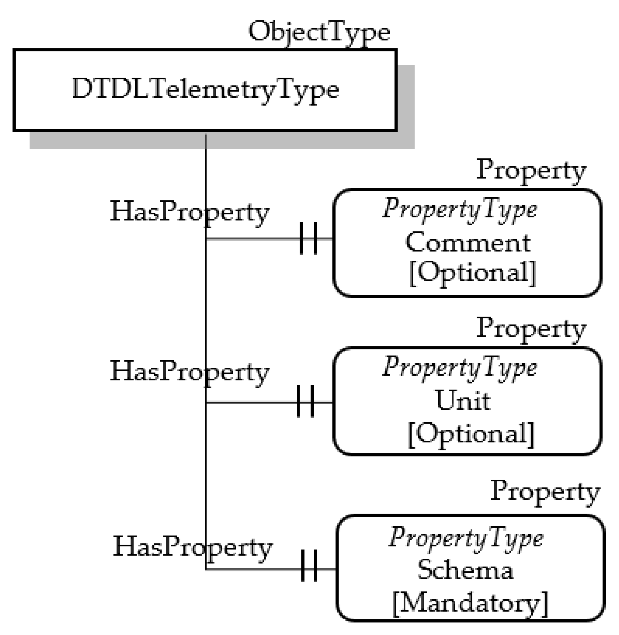 Sensors 23 02349 g005