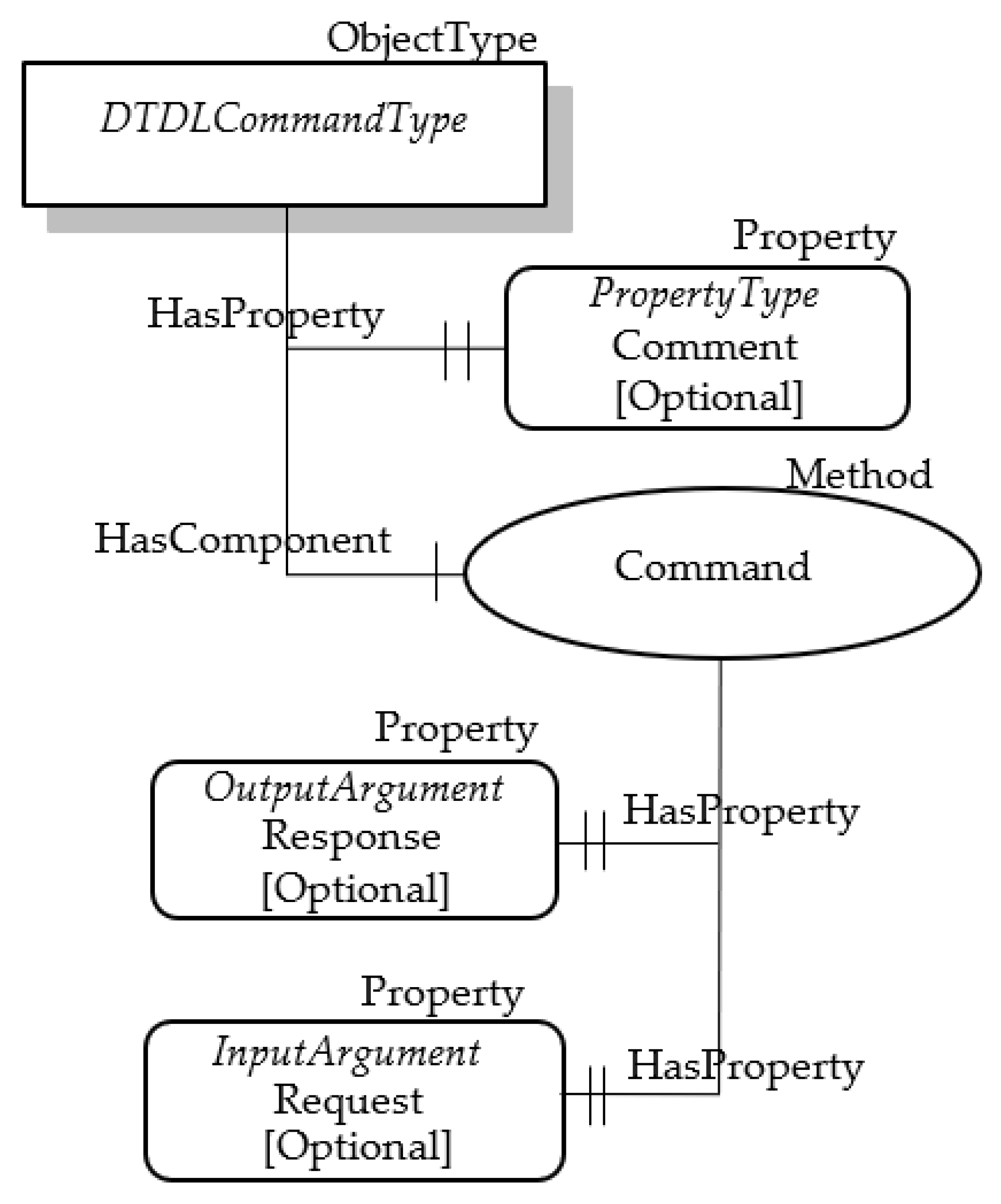 Sensors 23 02349 g007