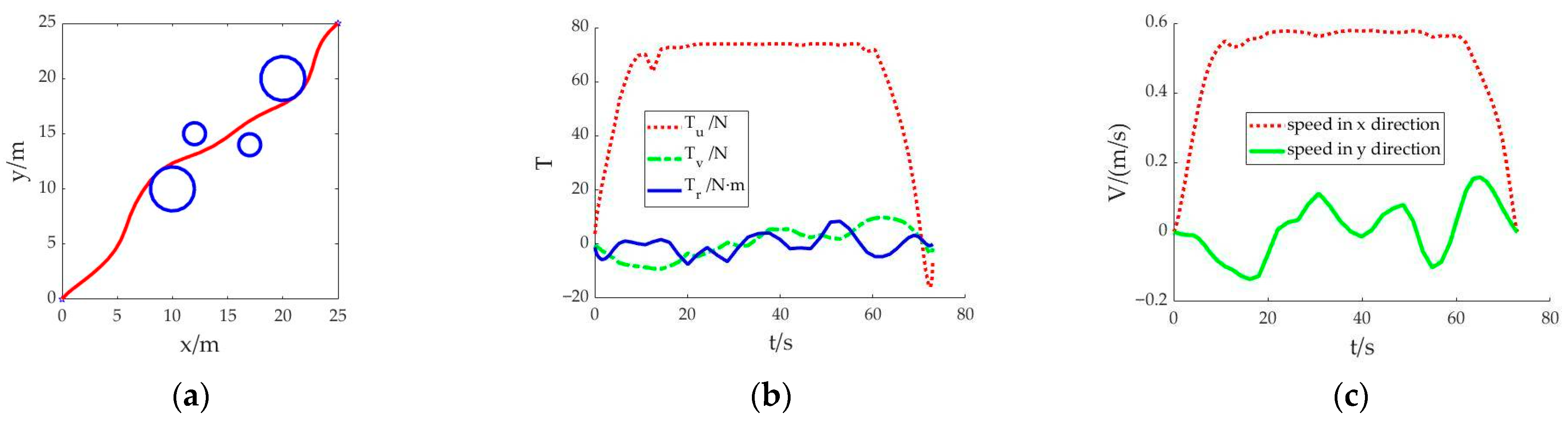 Sensors 23 02350 g001 550