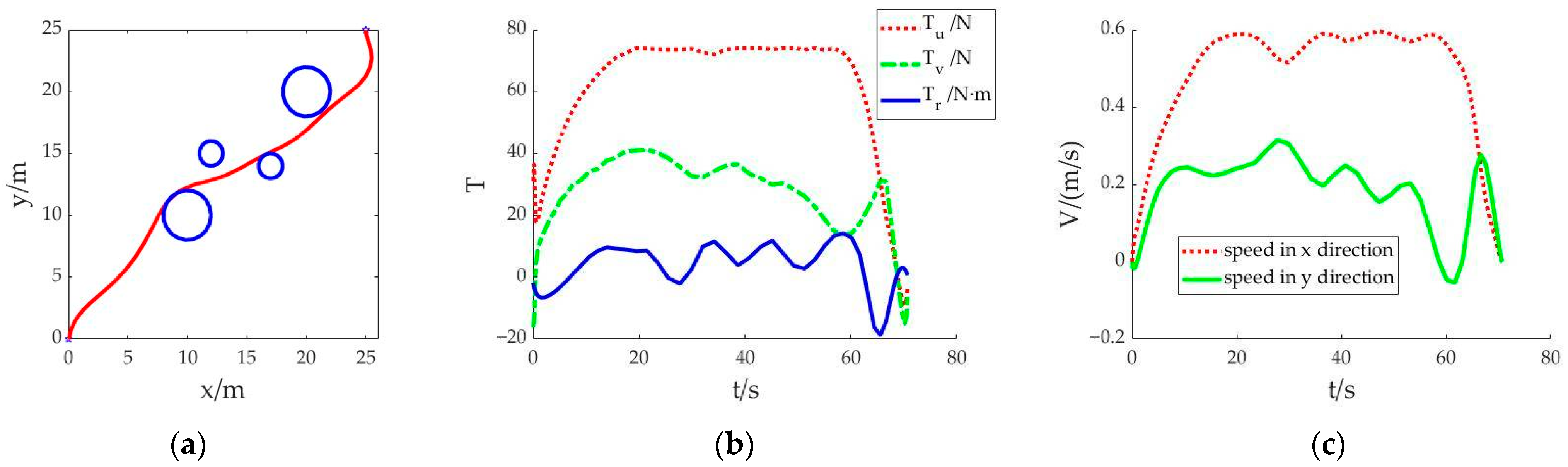 Sensors 23 02350 g002 550
