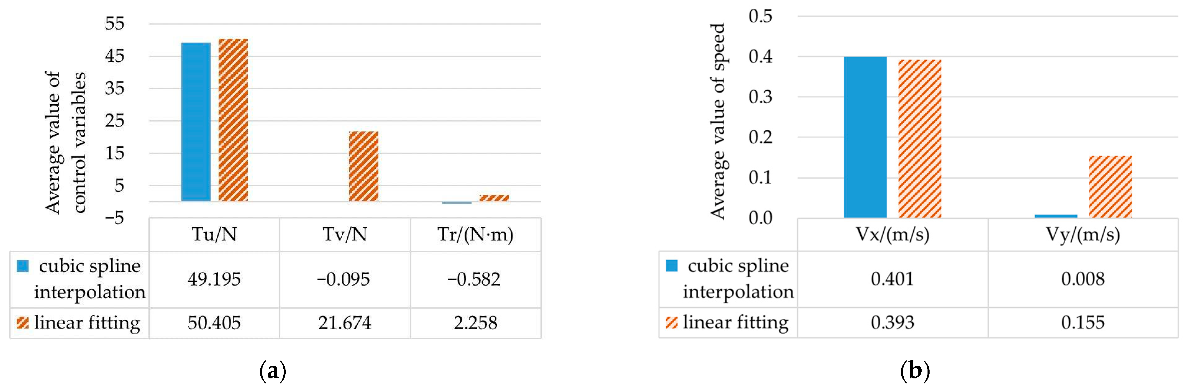 Sensors 23 02350 g003 550