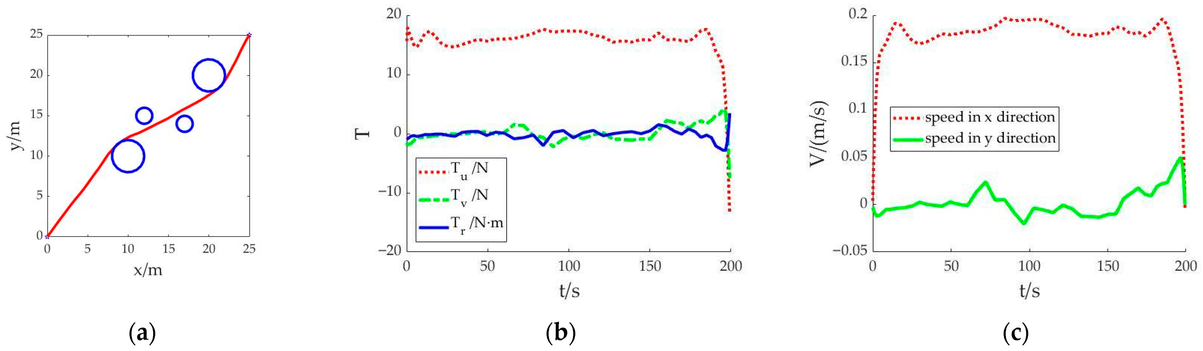 Sensors 23 02350 g004 550