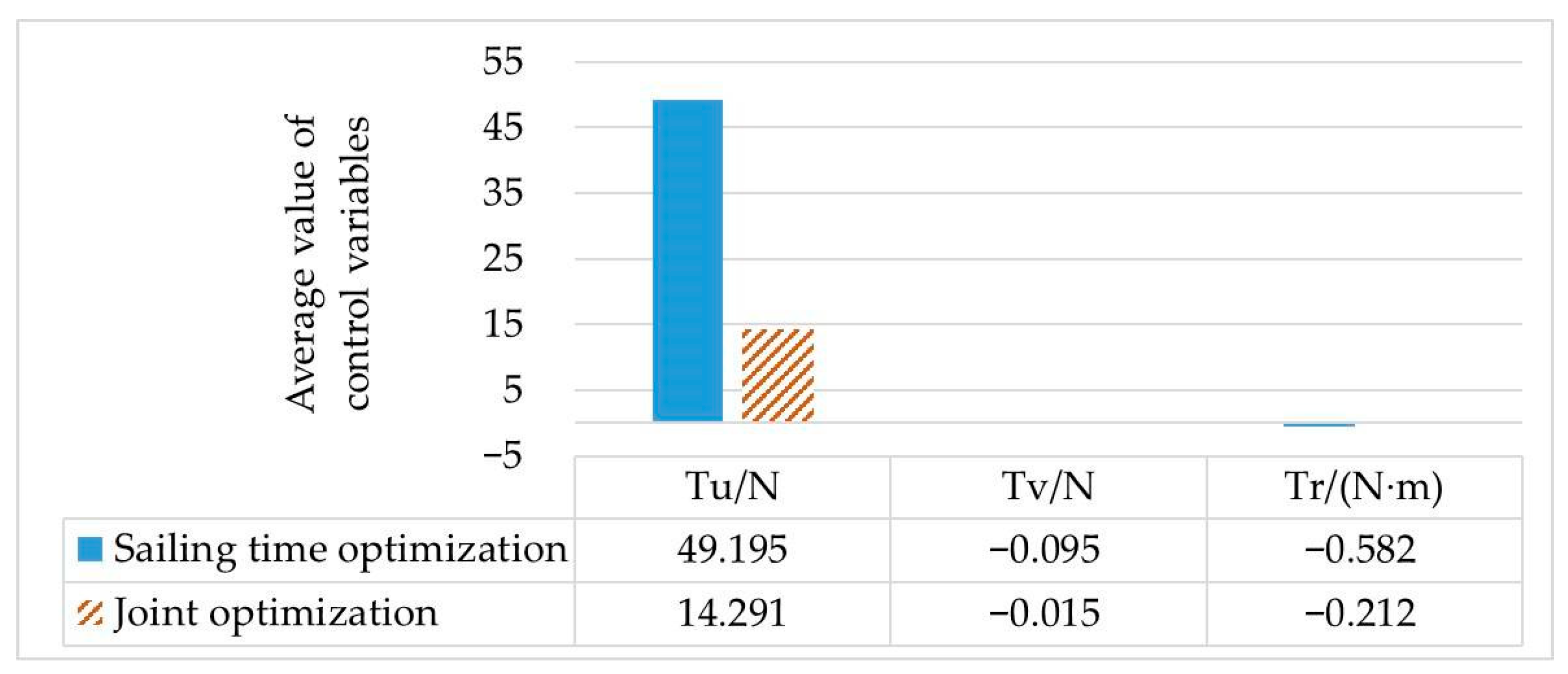 Sensors 23 02350 g005 550