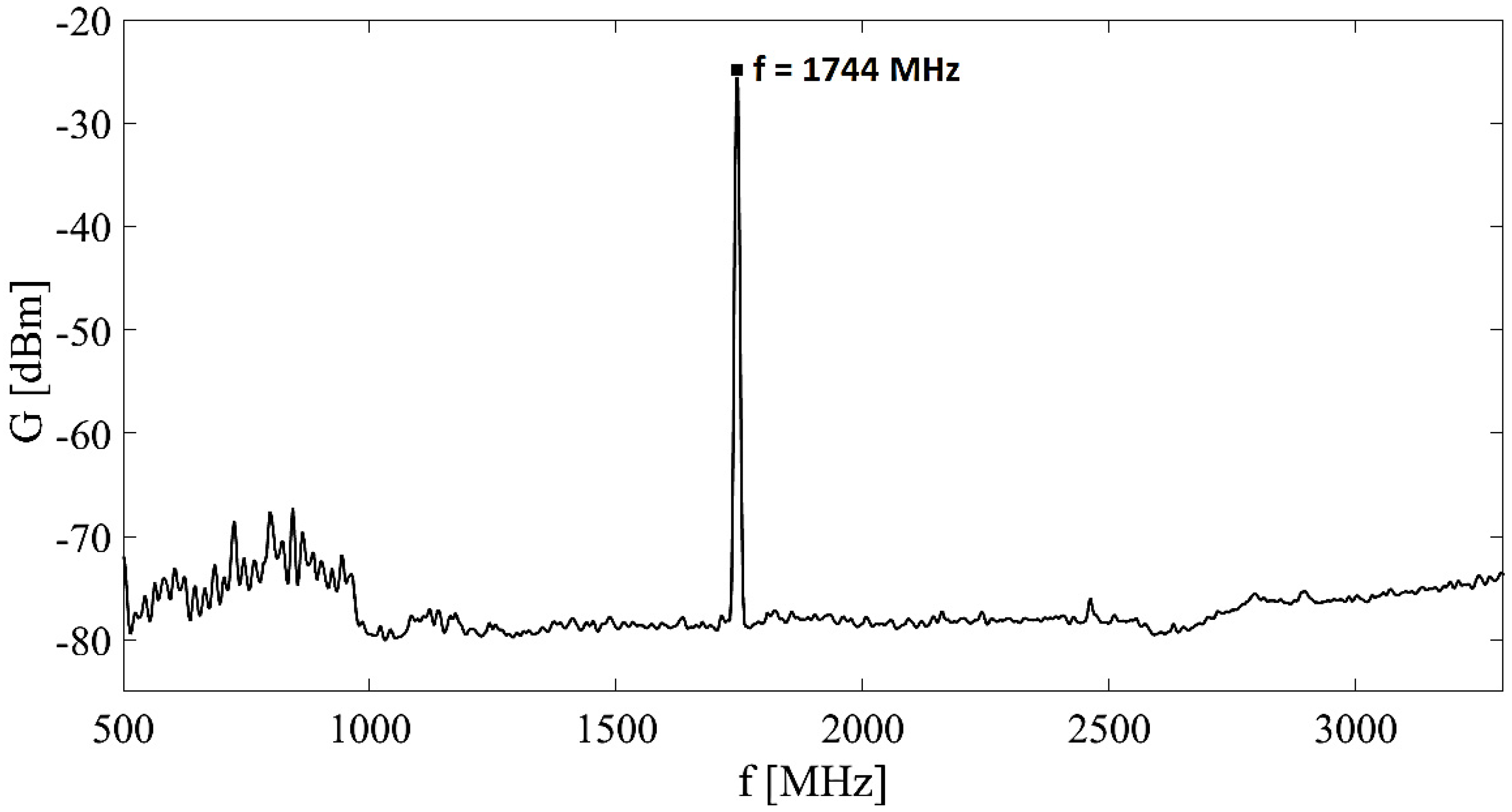 Sensors 23 02351 g009