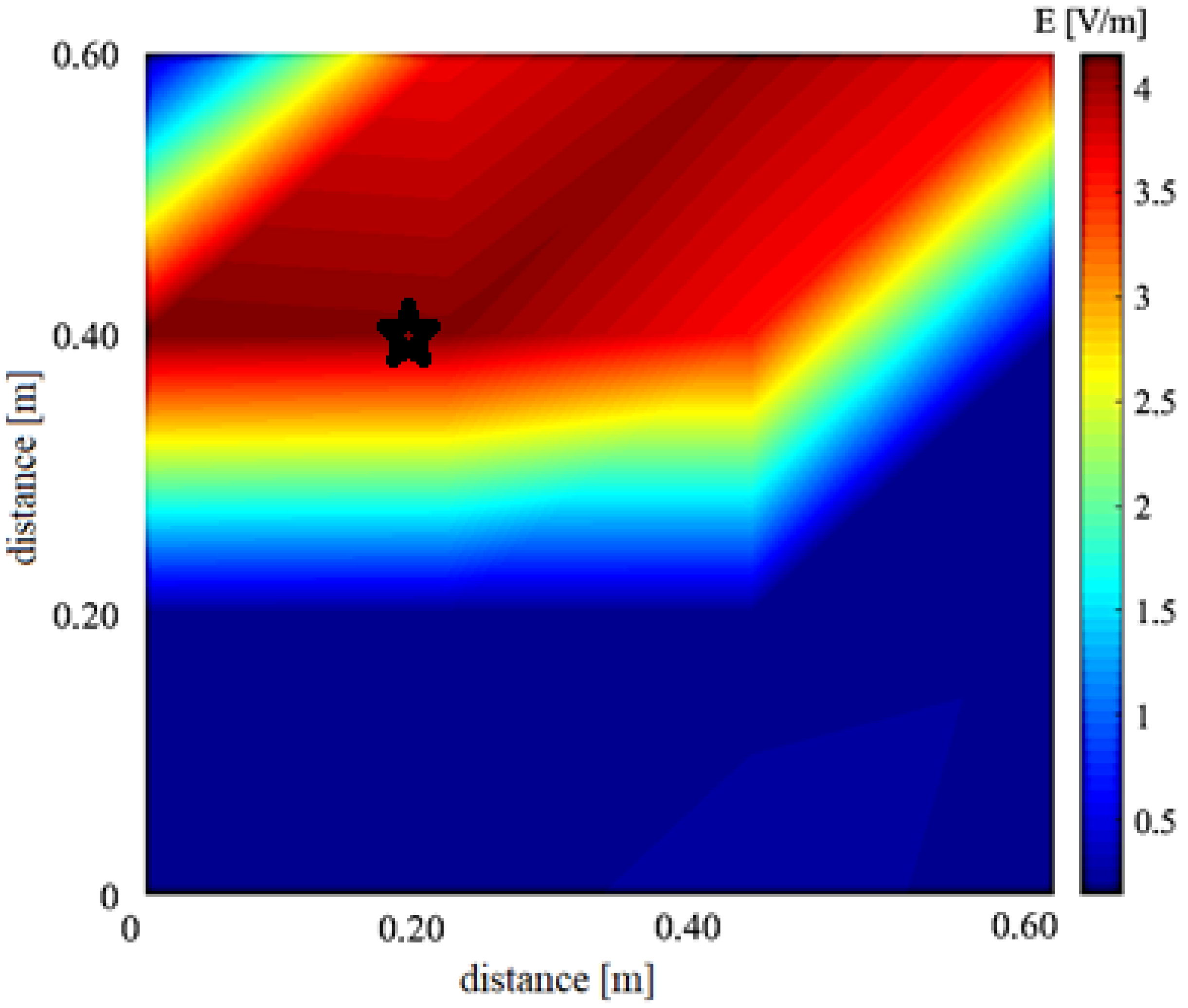 Sensors 23 02351 g010