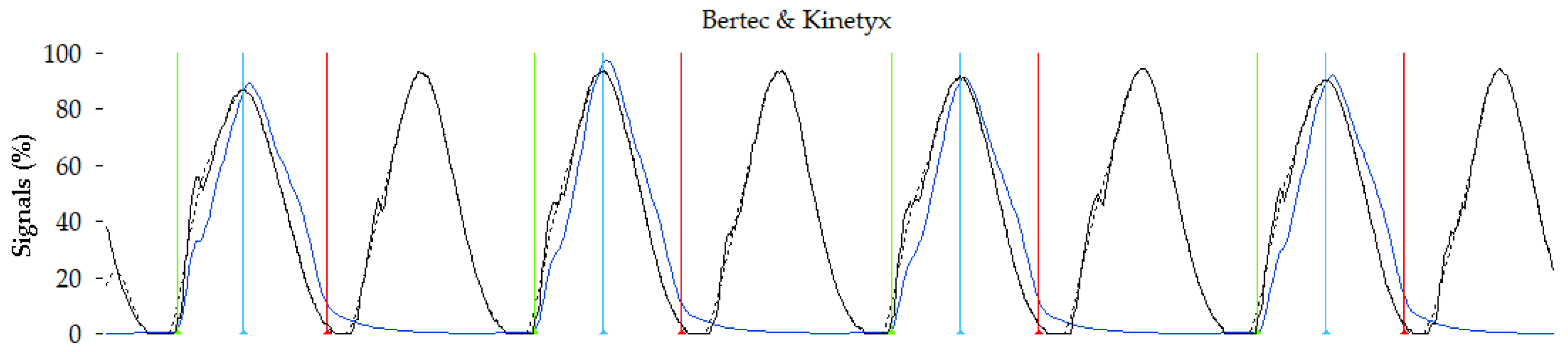 Sensors 23 02352 g003