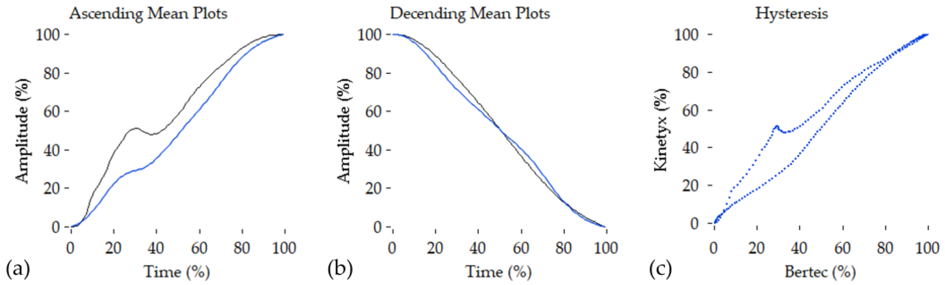 Sensors 23 02352 g004