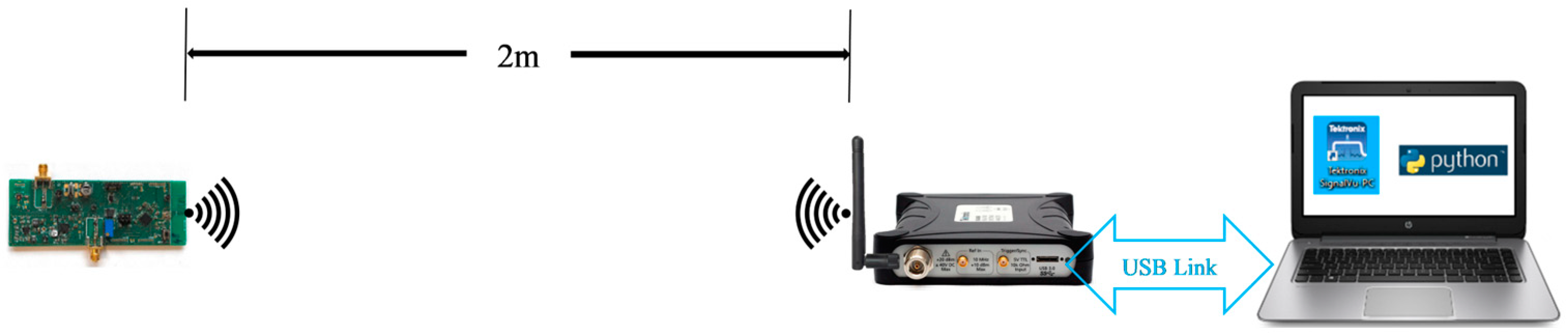 Sensors 23 02353 g004