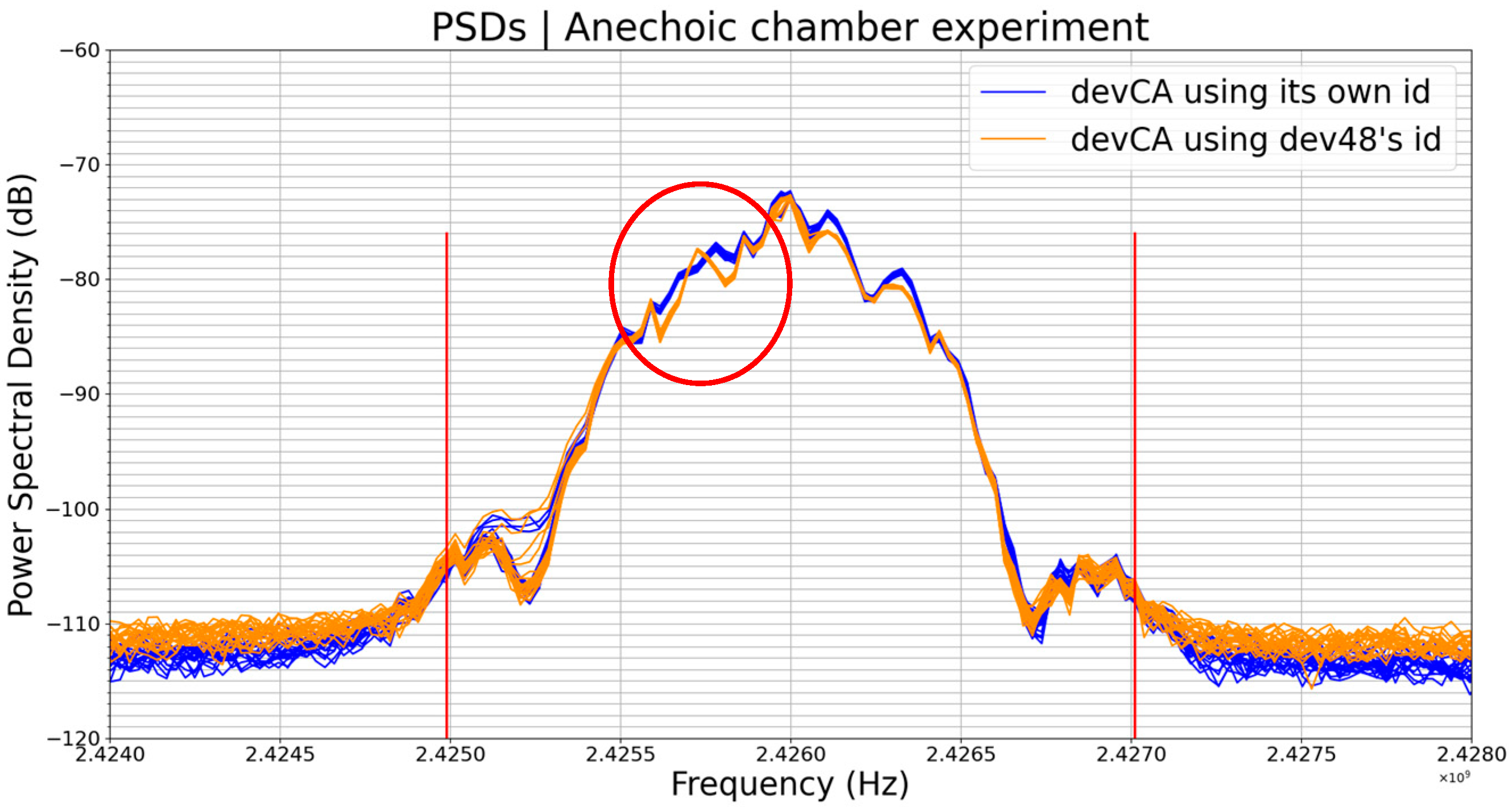 Sensors 23 02353 g008