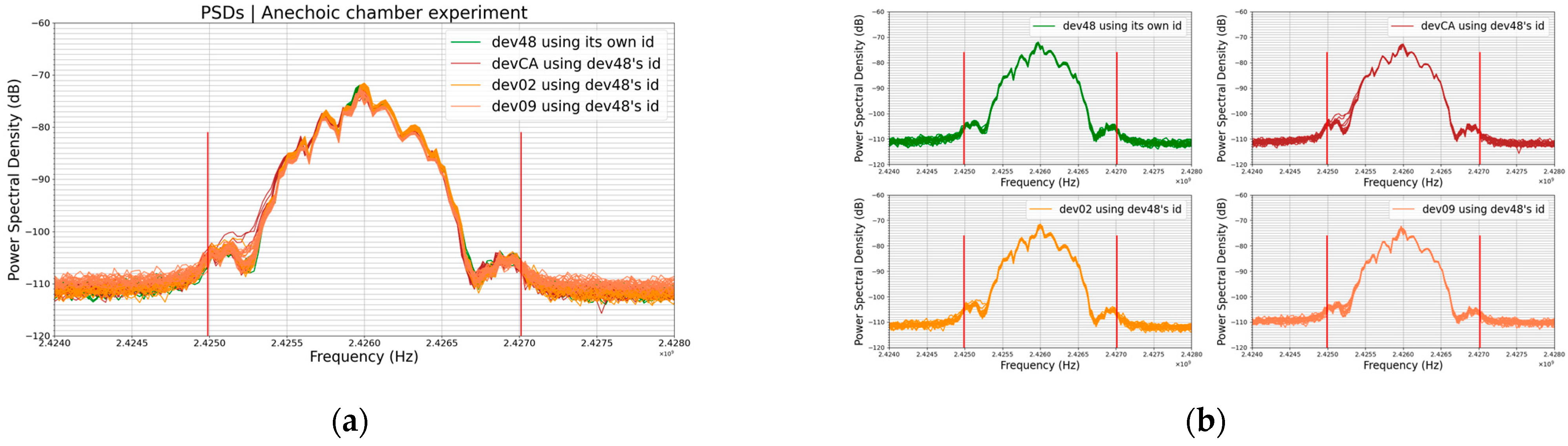 Sensors 23 02353 g009