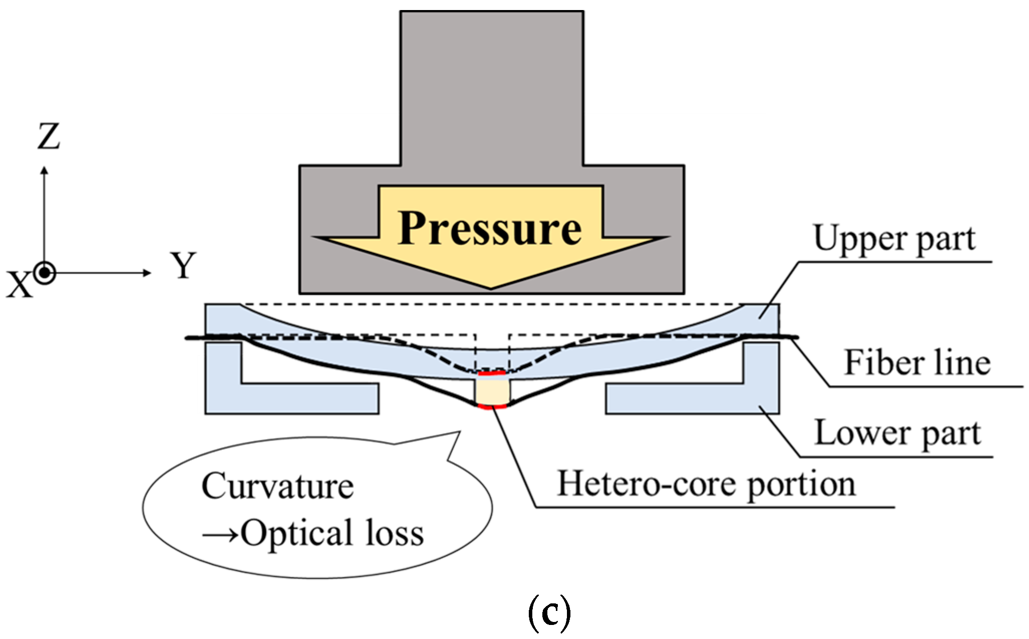 Sensors 23 02355 g002b Sensors 23 02355 g002b