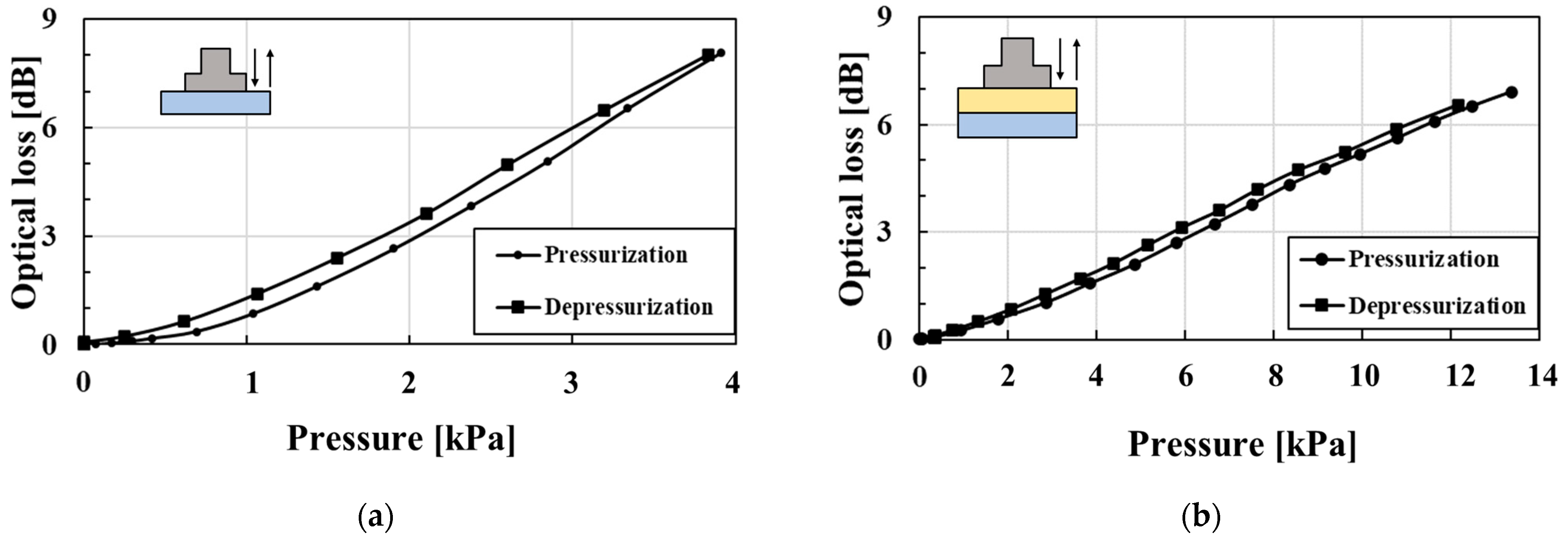 Sensors 23 02355 g005a Sensors 23 02355 g005a