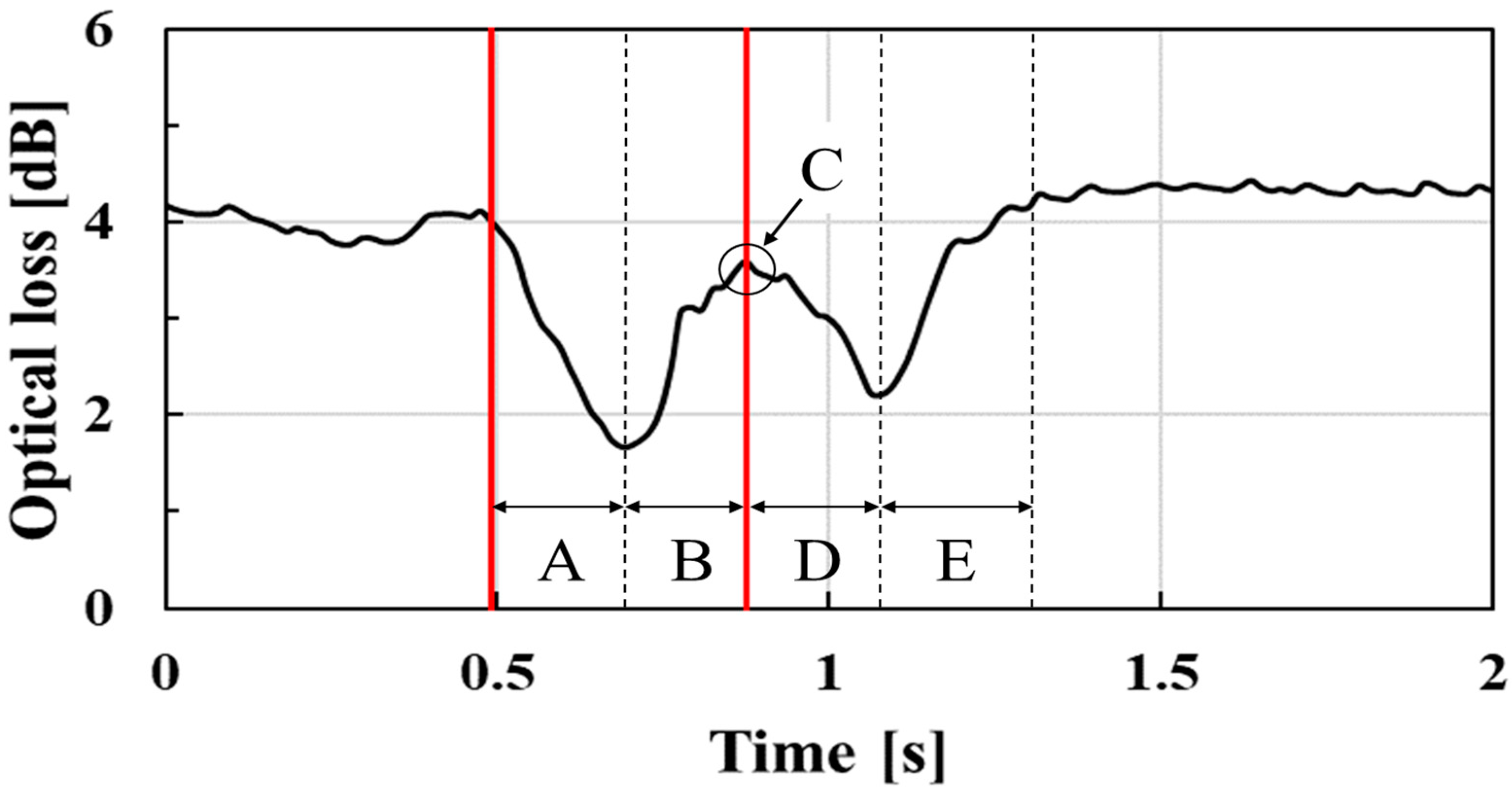 Sensors 23 02355 g009 Sensors 23 02355 g009