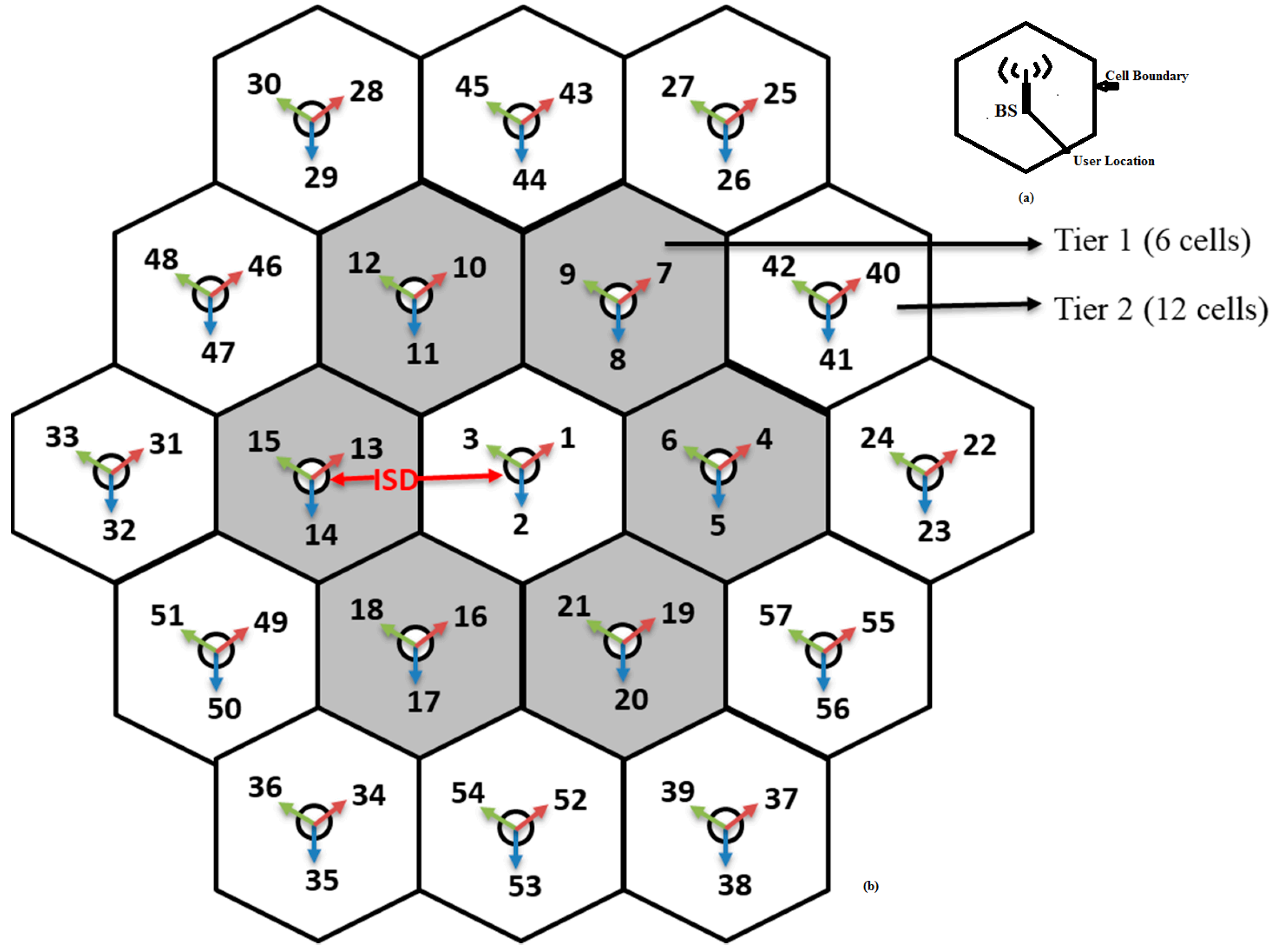 Sensors 23 02356 g002