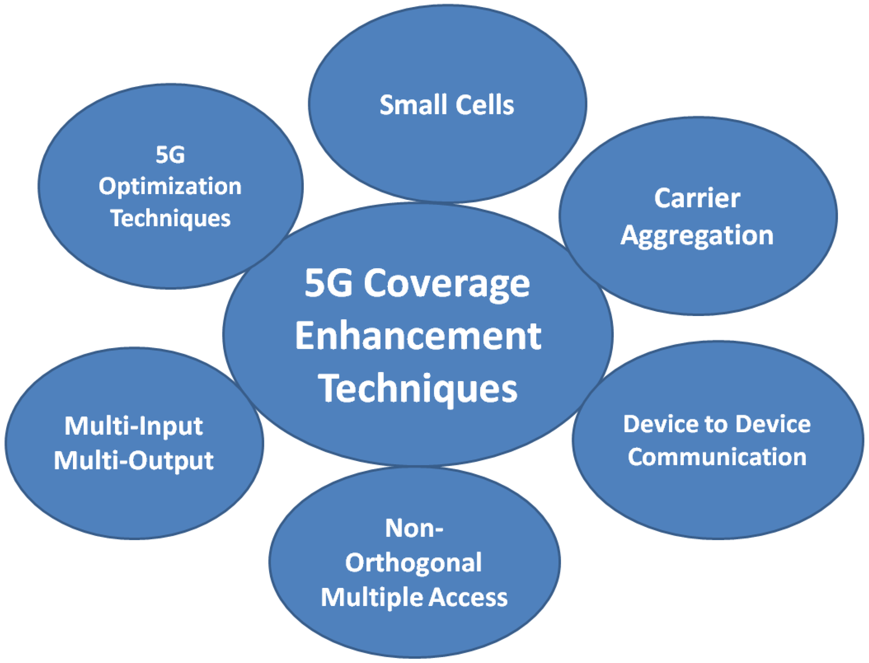 Sensors 23 02356 g003
