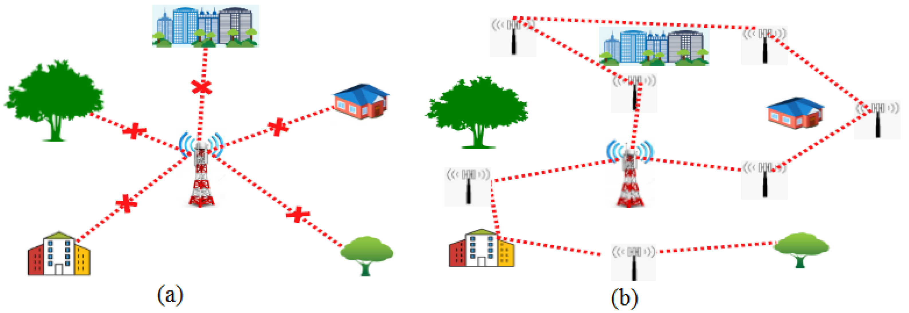Sensors 23 02356 g005