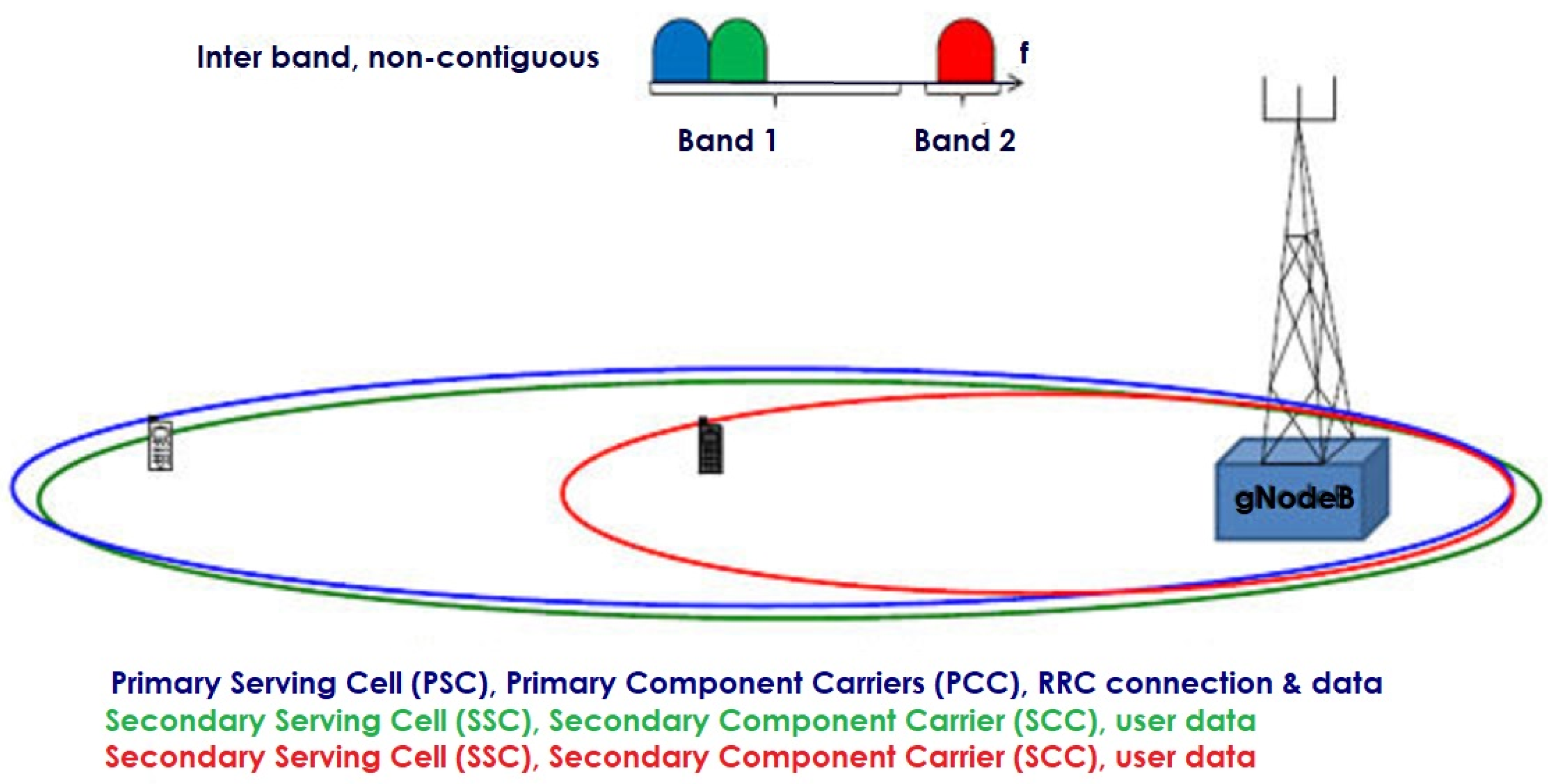 Sensors 23 02356 g006