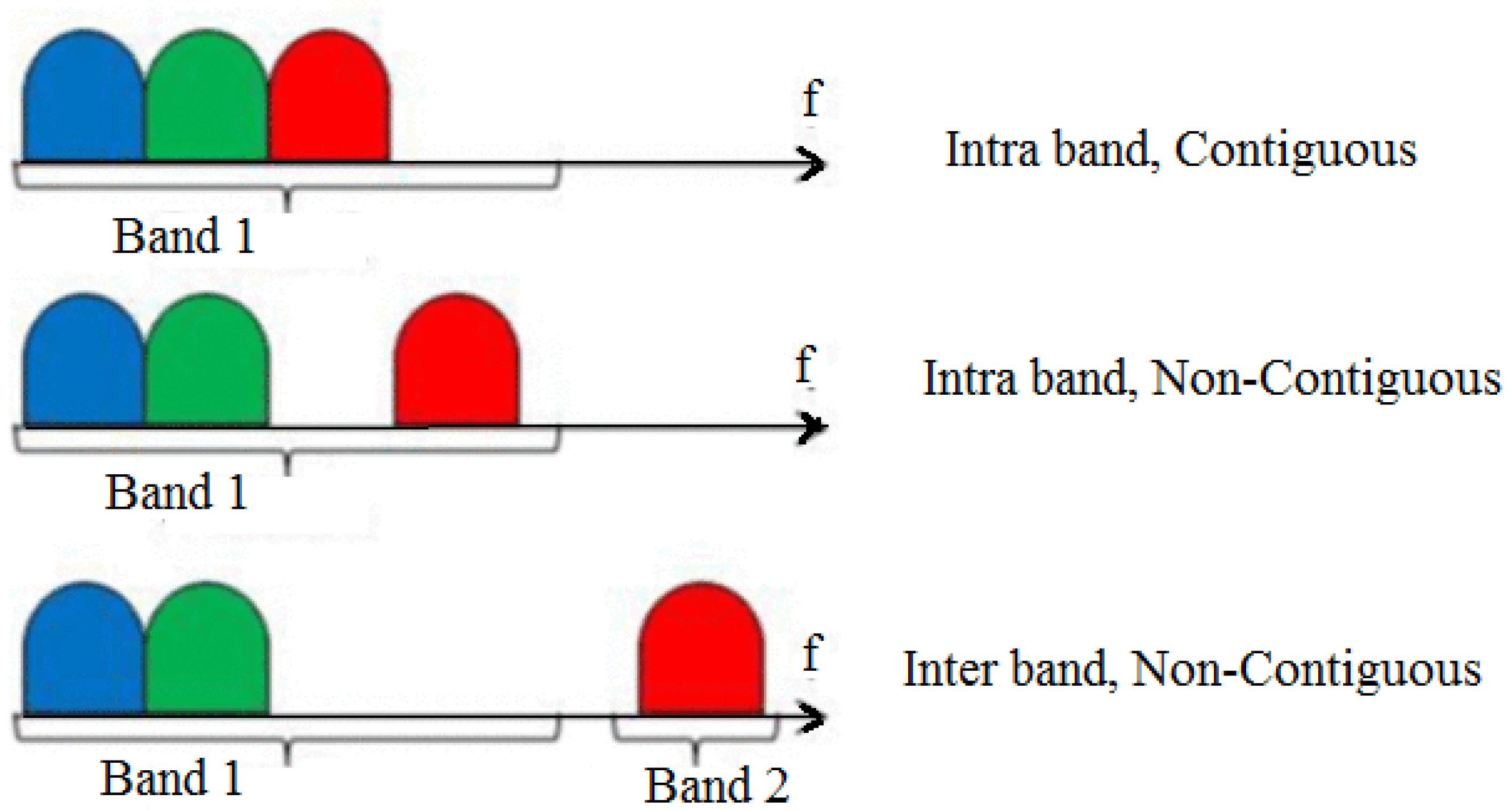 Sensors 23 02356 g007