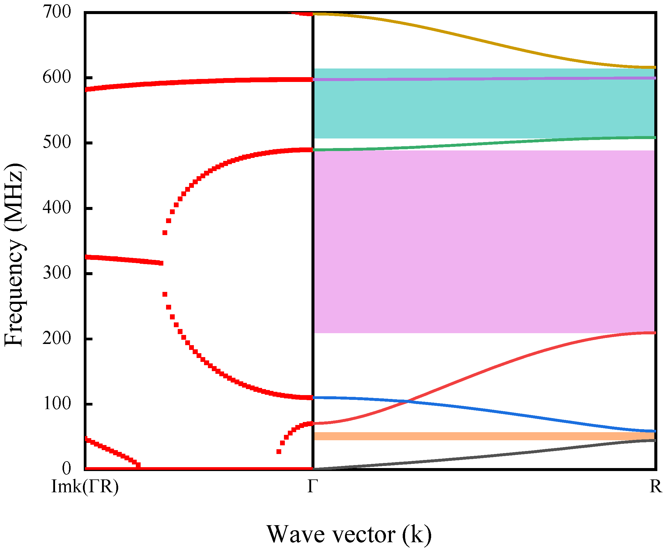 Sensors 23 02357 g002 Sensors 23 02357 g002