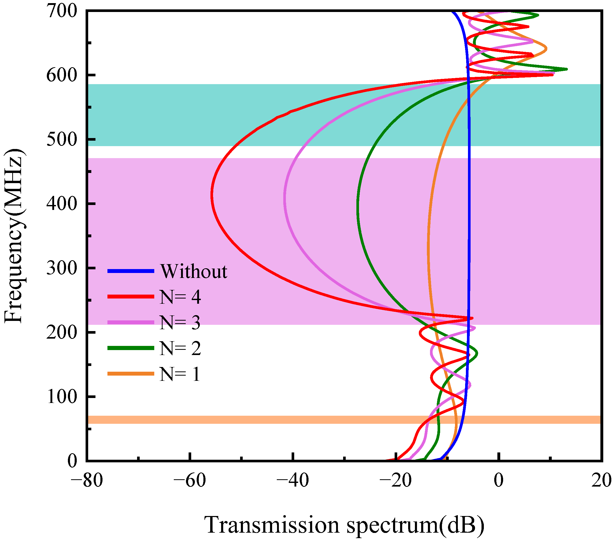 Sensors 23 02357 g004 Sensors 23 02357 g004