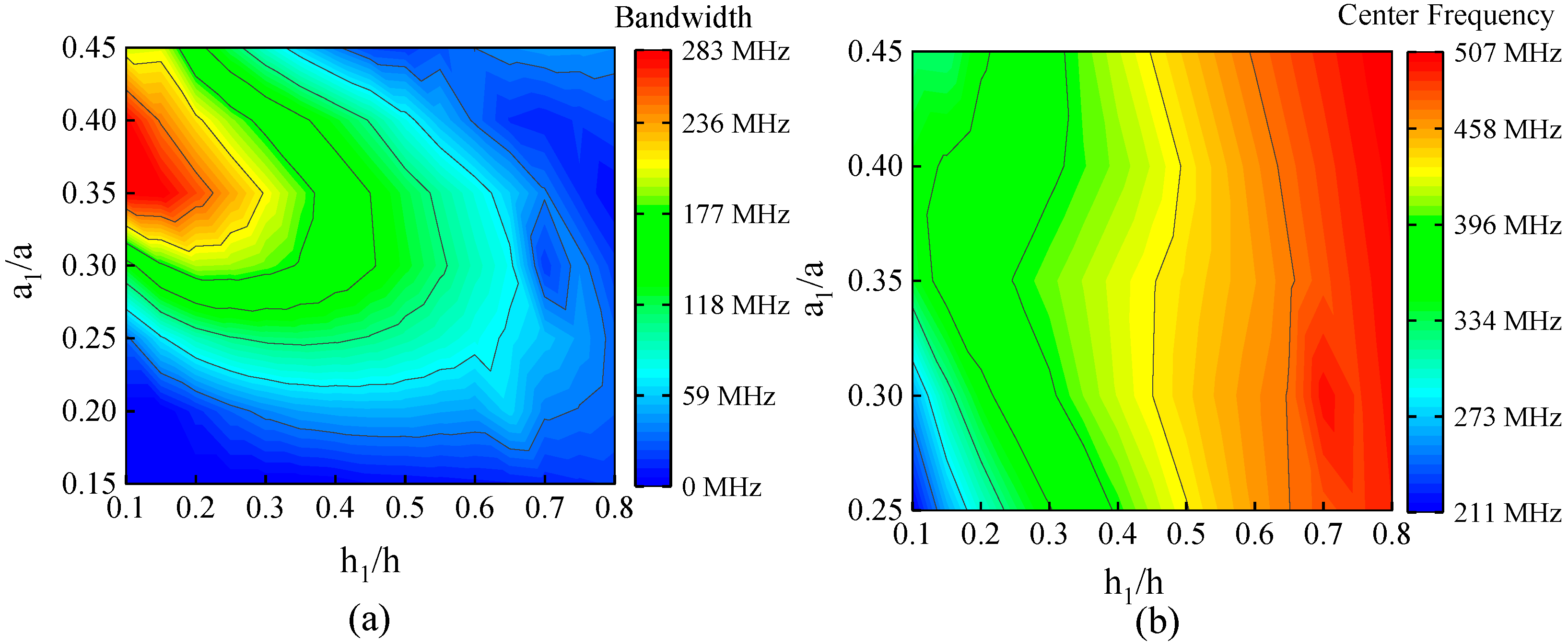 Sensors 23 02357 g005 Sensors 23 02357 g005