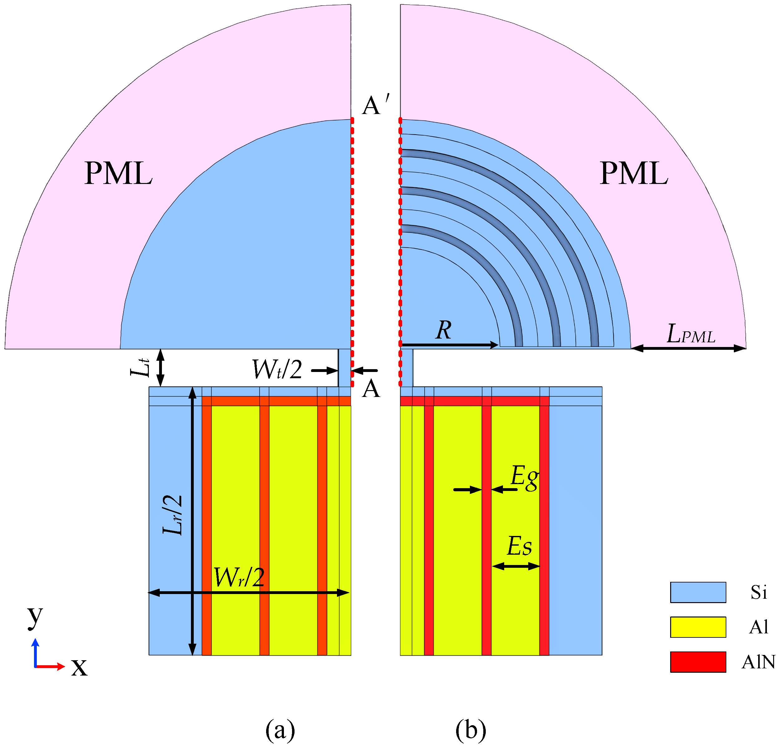 Sensors 23 02357 g006 Sensors 23 02357 g006